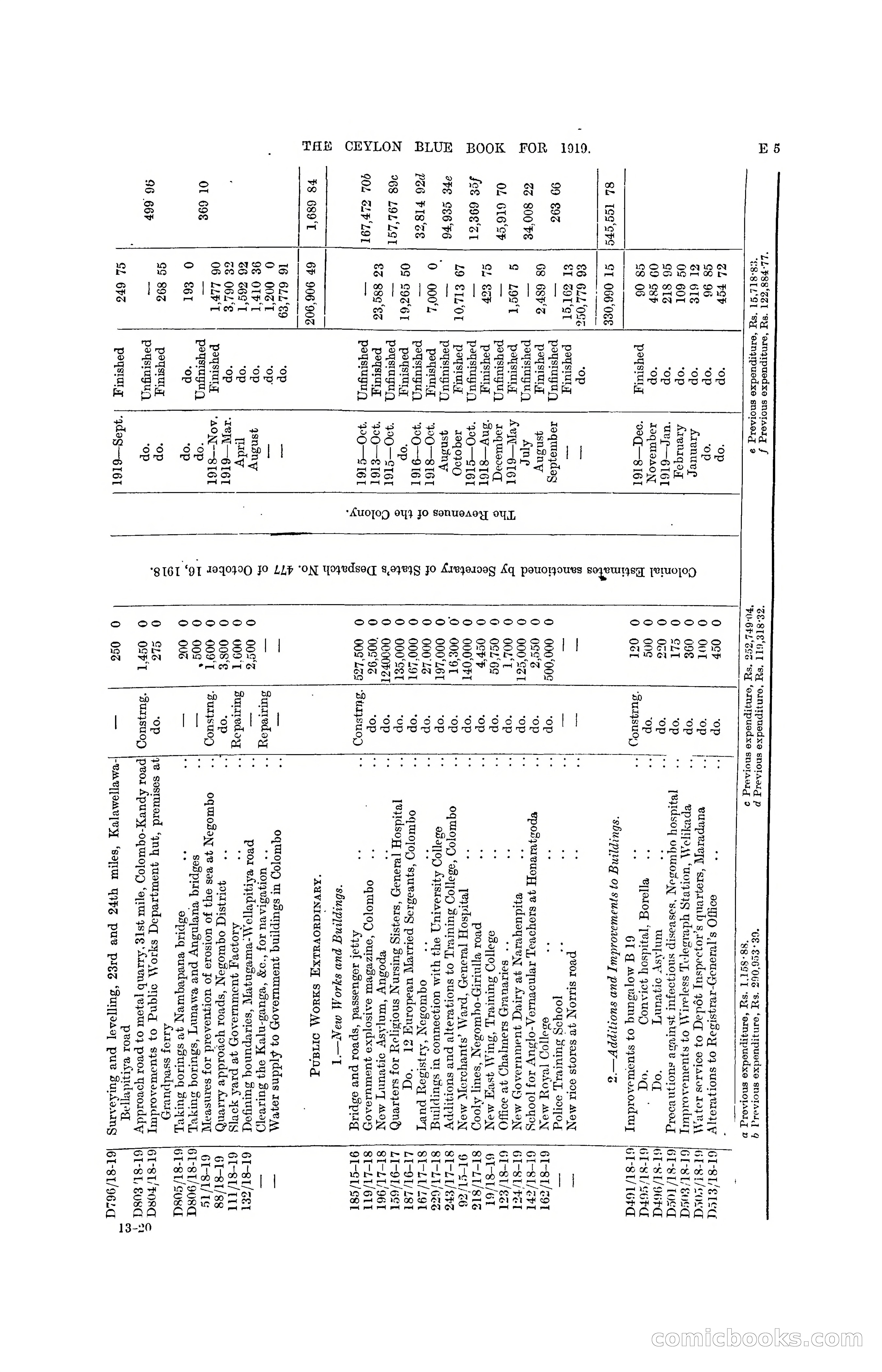 The Ceylon Blue Book, 1919 — page 97 of 396