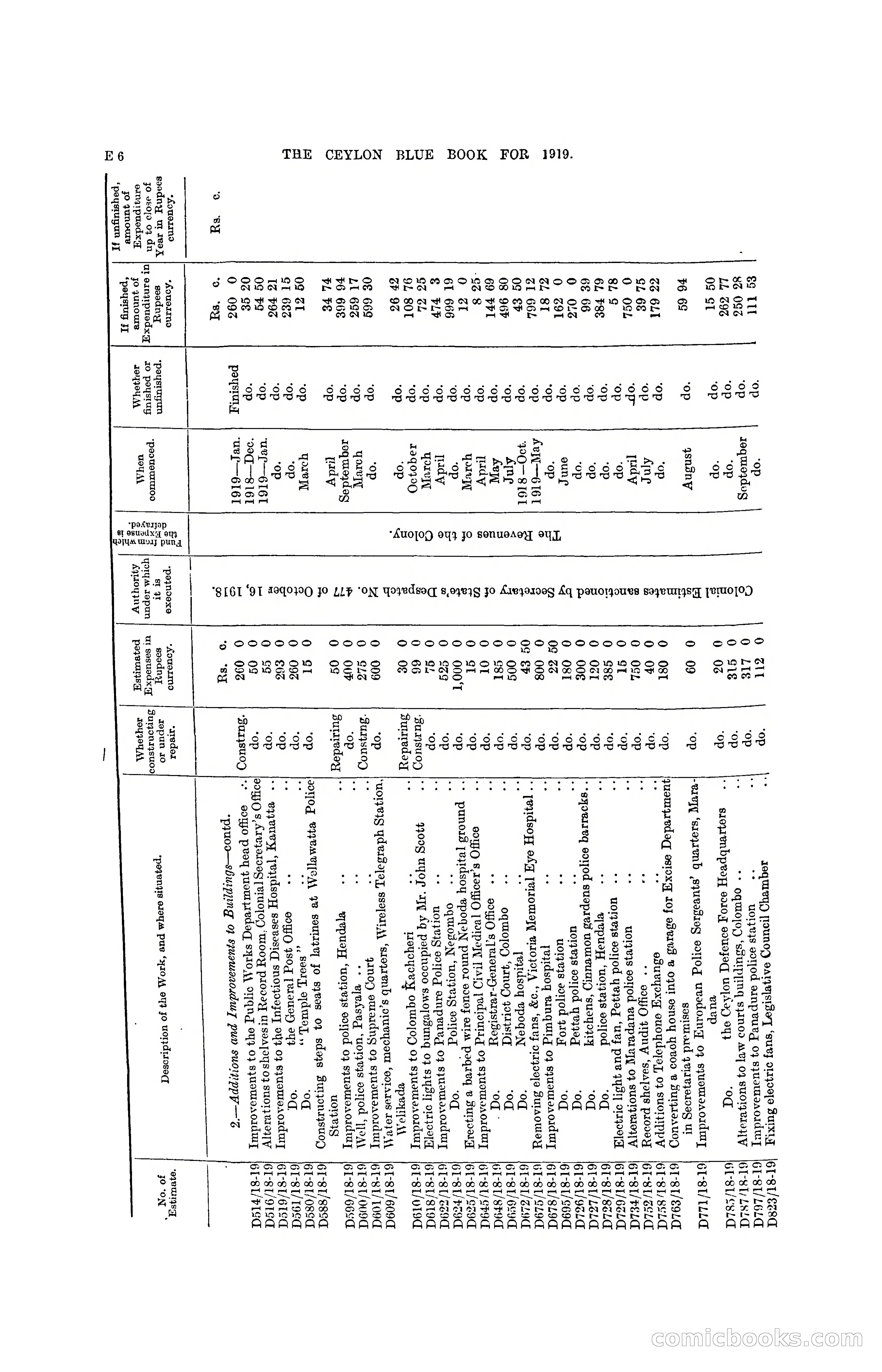 The Ceylon Blue Book, 1919 — page 98 of 396