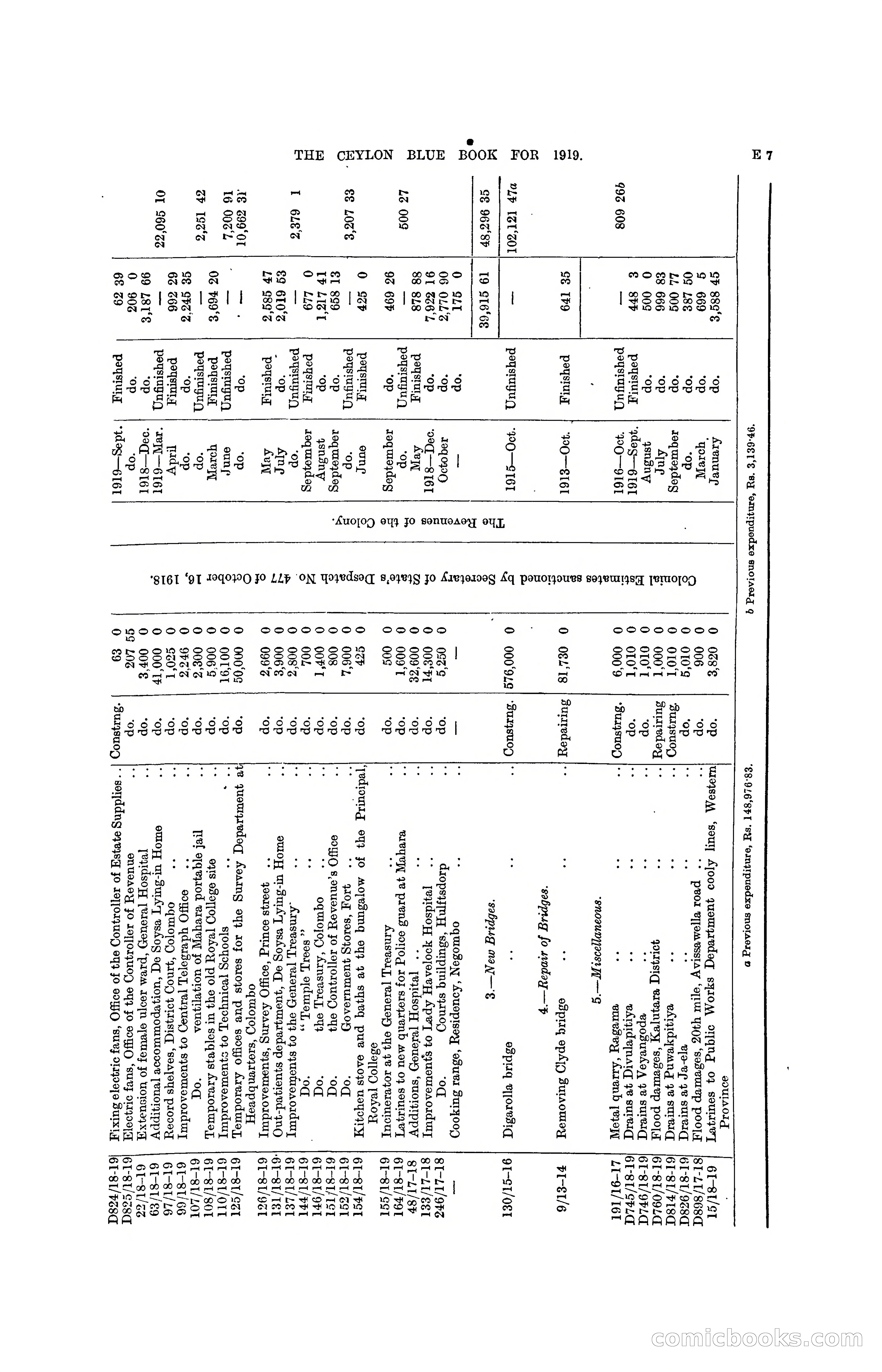 The Ceylon Blue Book, 1919 — page 99 of 396