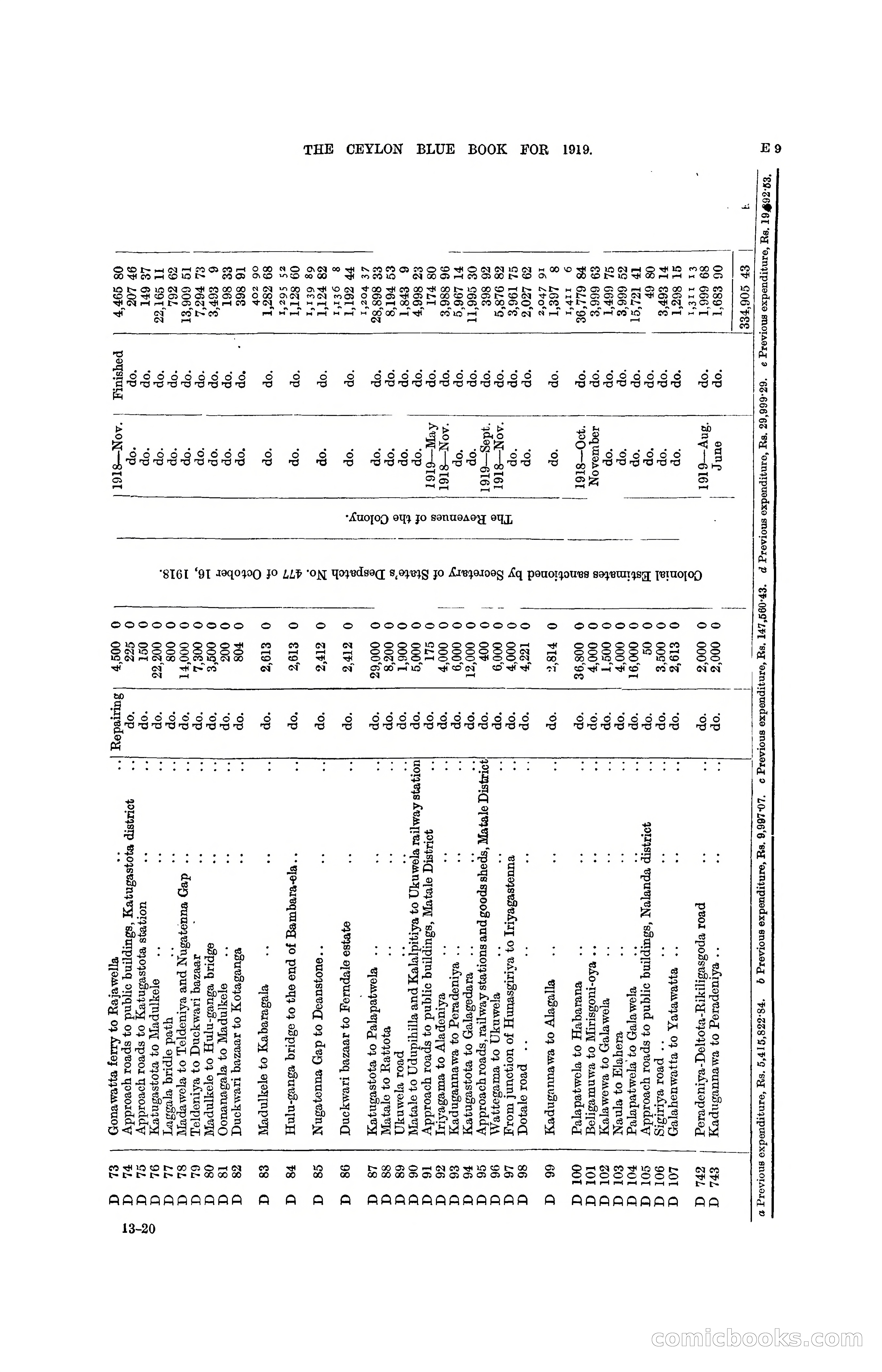 The Ceylon Blue Book, 1919 — page 101 of 396