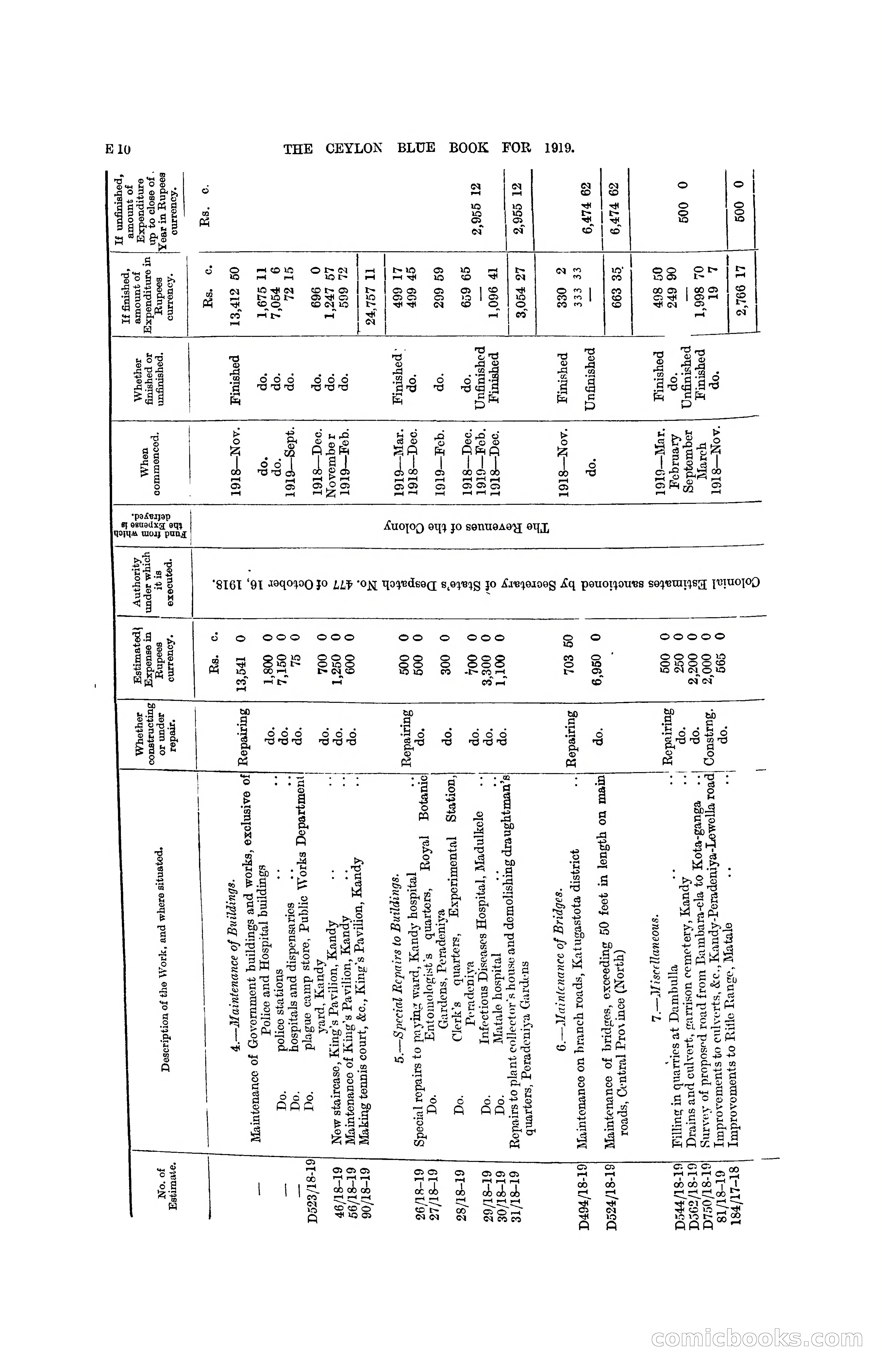 The Ceylon Blue Book, 1919 — page 102 of 396