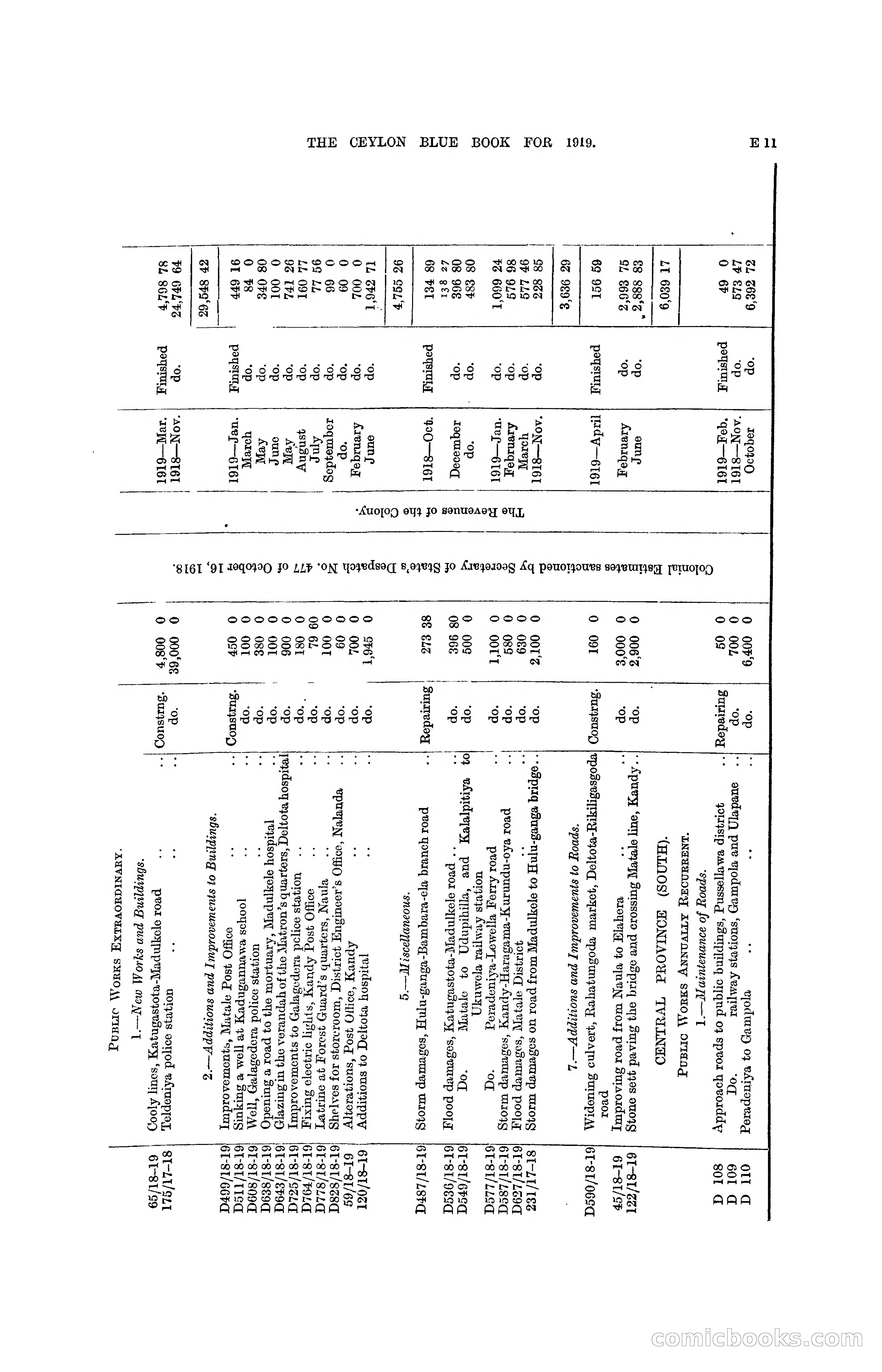 The Ceylon Blue Book, 1919 — page 103 of 396