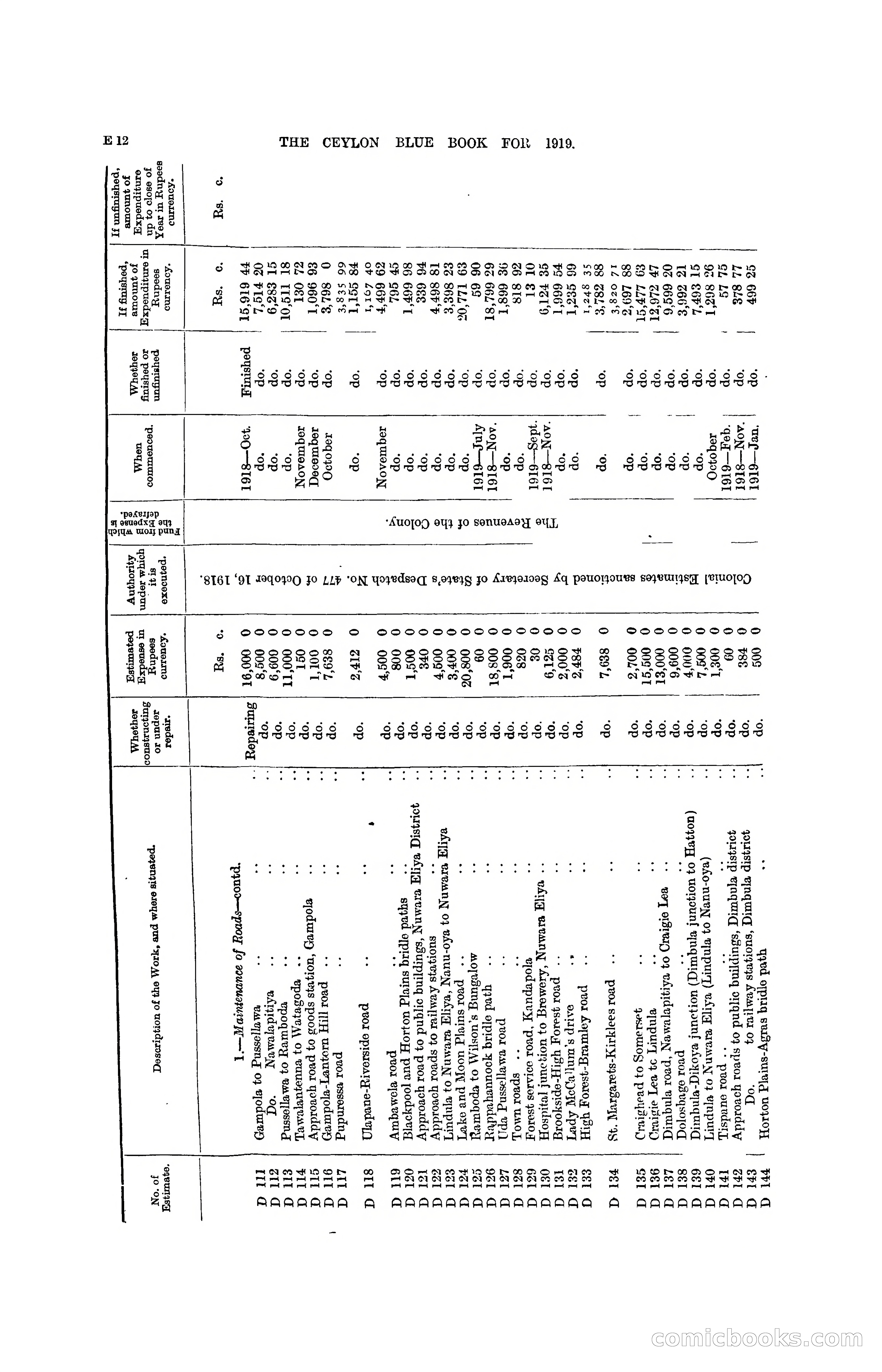 The Ceylon Blue Book, 1919 — page 104 of 396