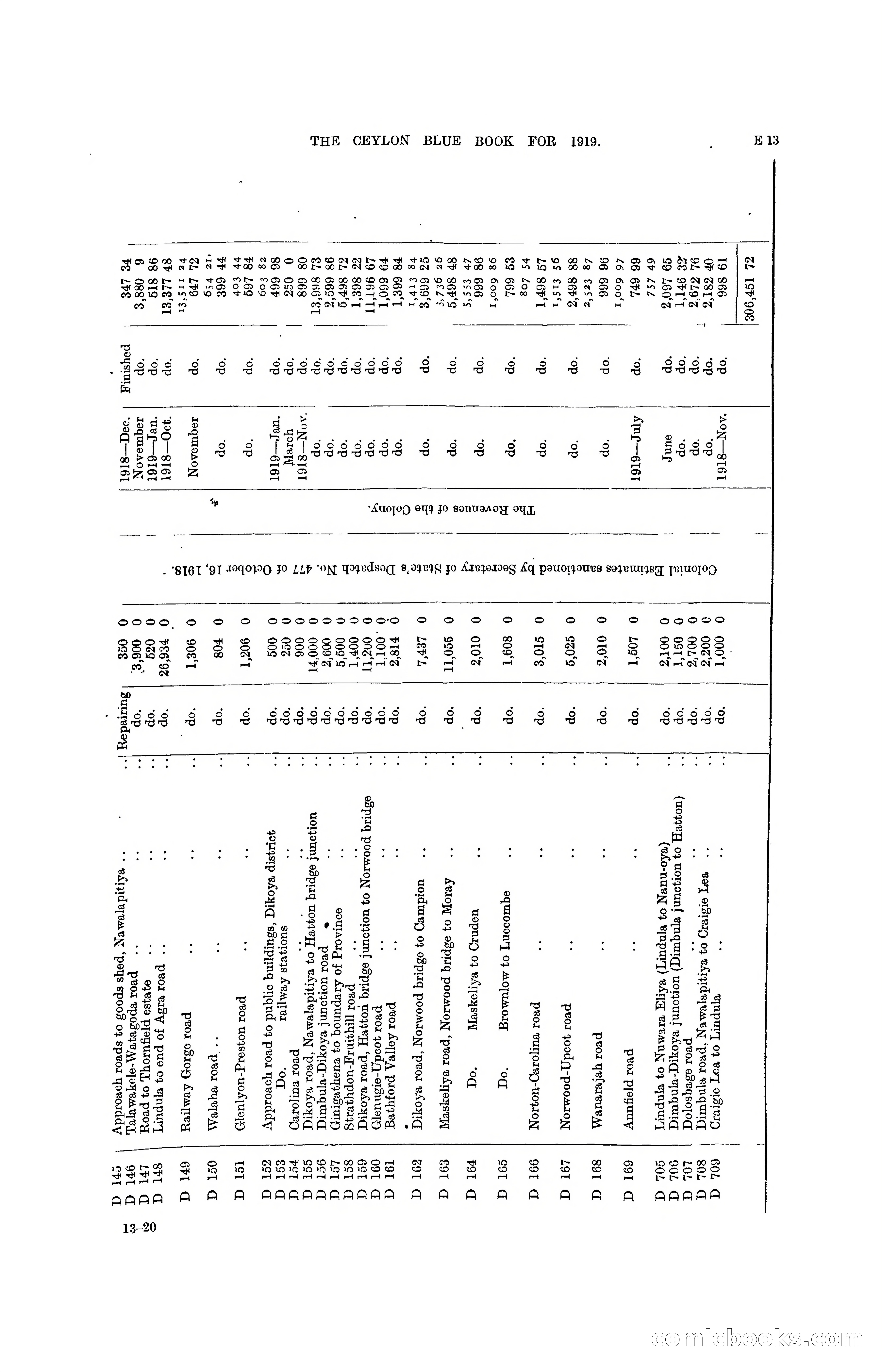 The Ceylon Blue Book, 1919 — page 105 of 396