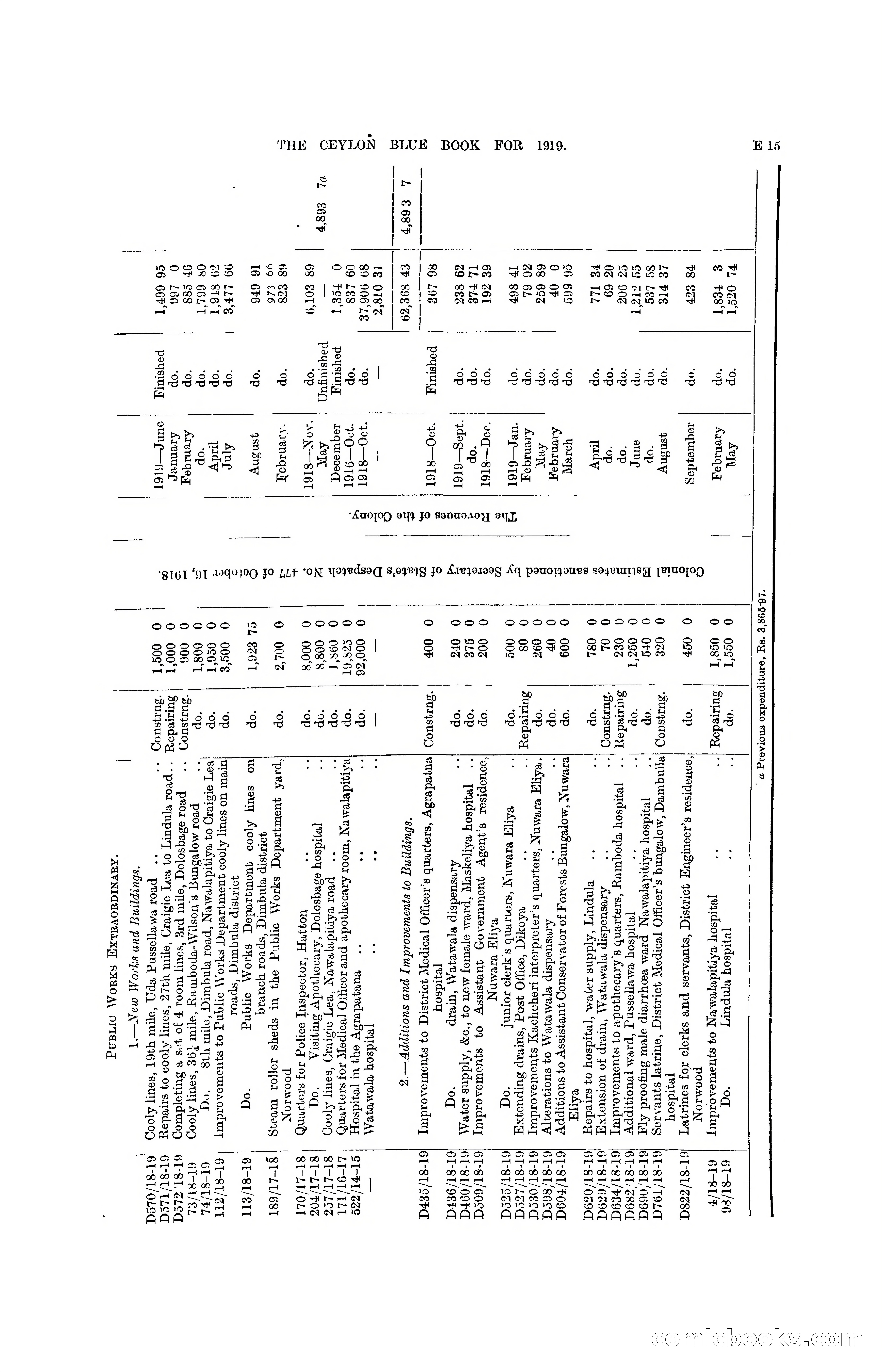 The Ceylon Blue Book, 1919 — page 107 of 396