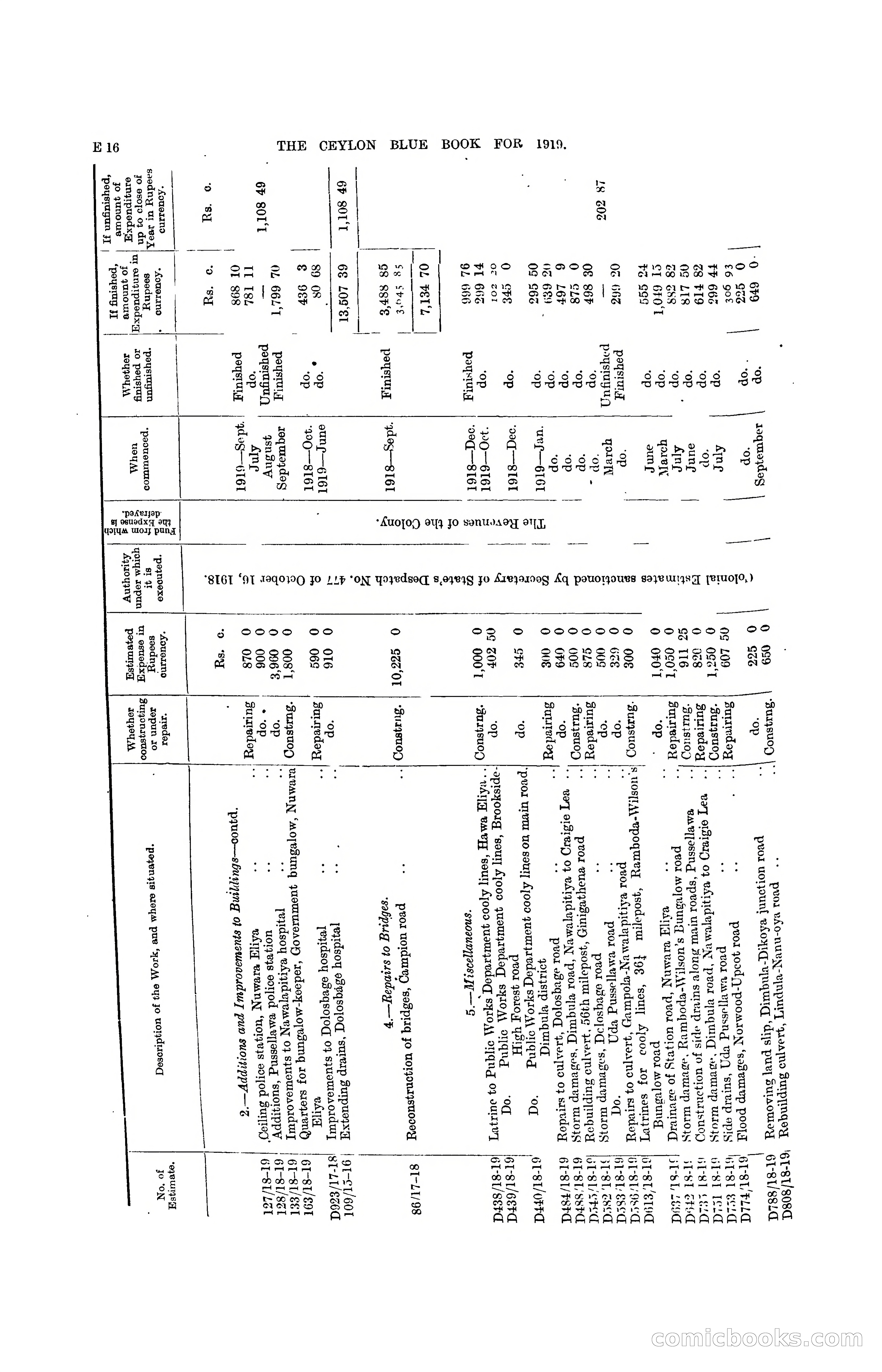 The Ceylon Blue Book, 1919 — page 108 of 396