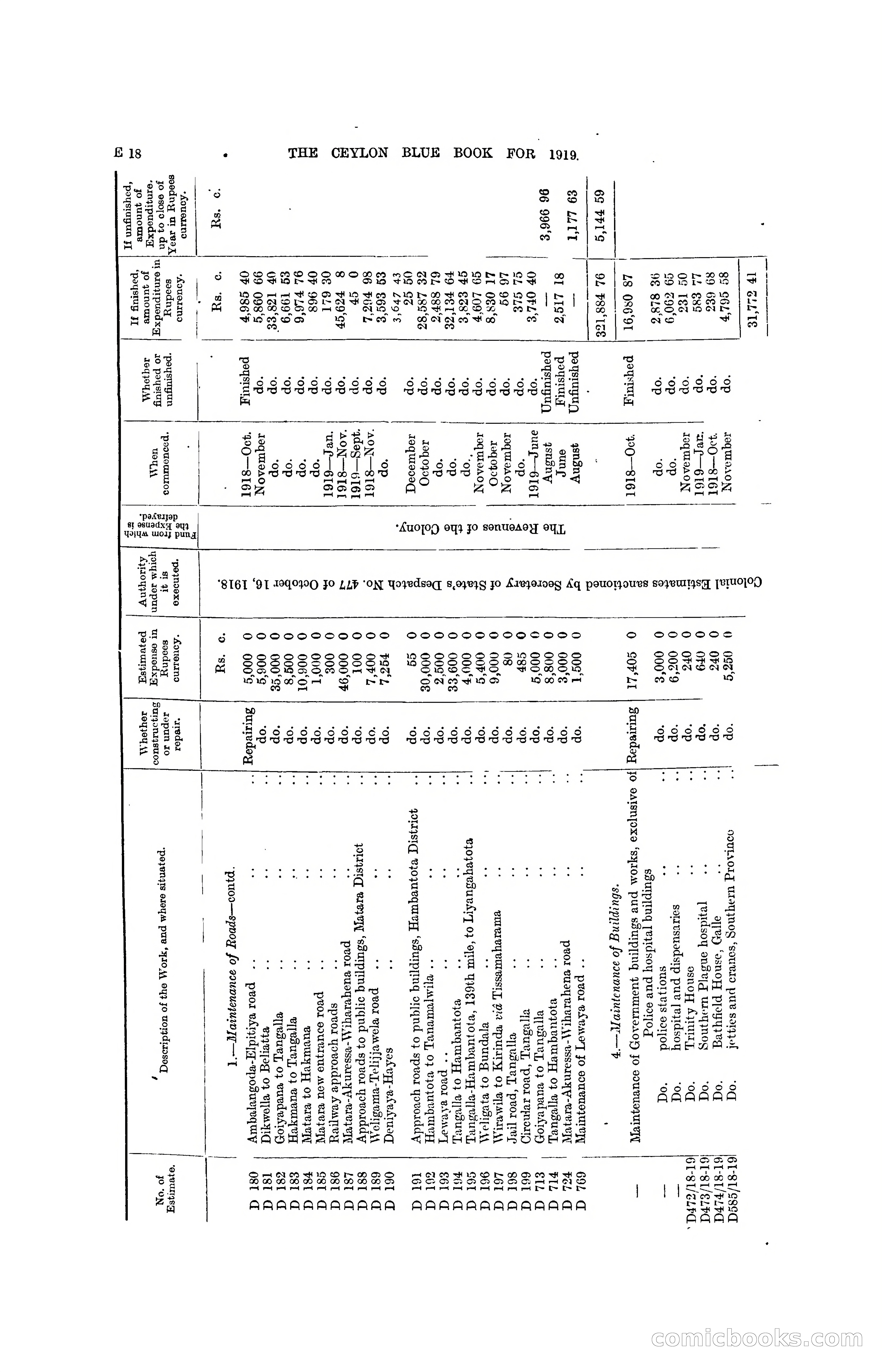 The Ceylon Blue Book, 1919 — page 110 of 396