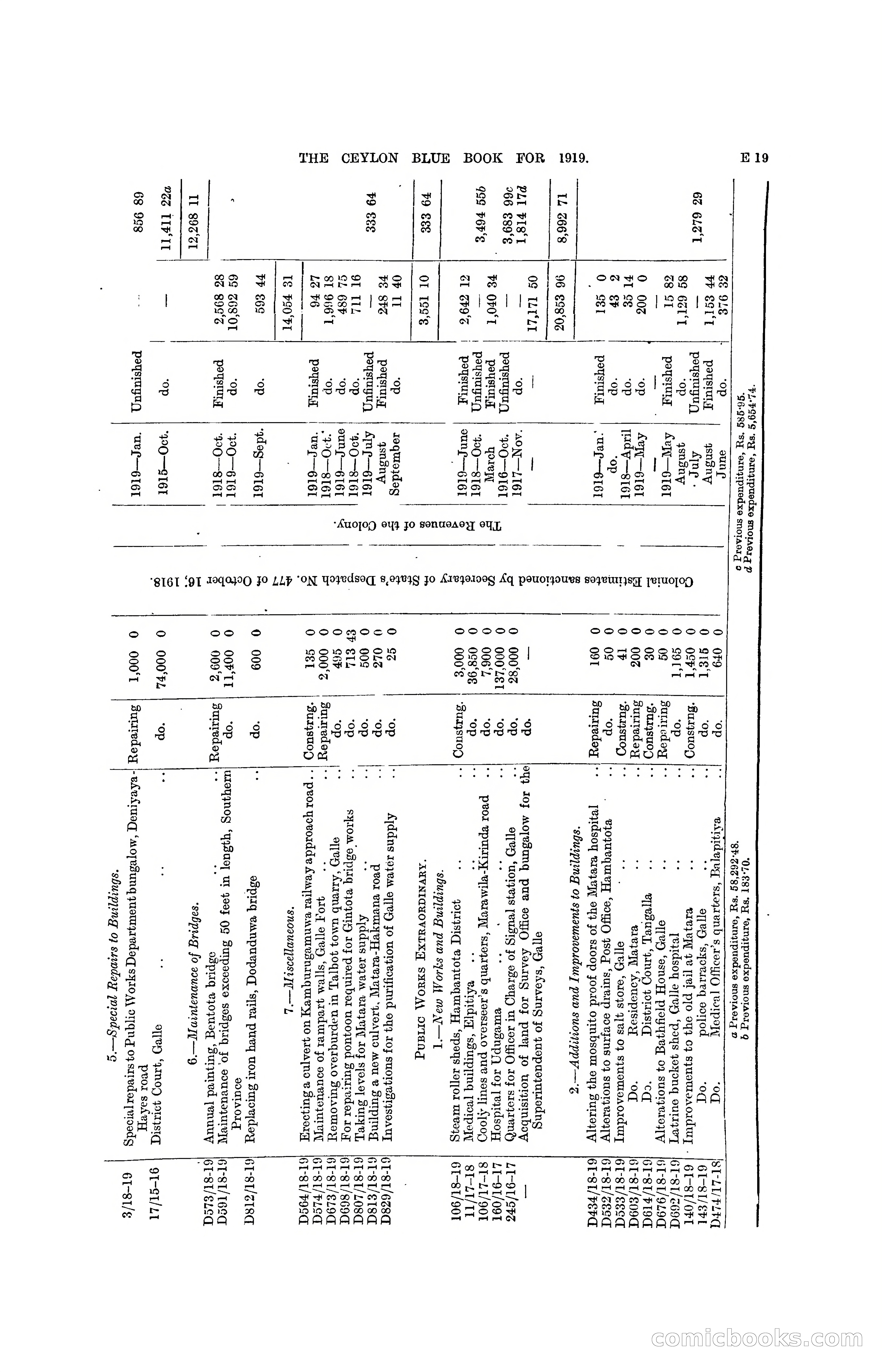 The Ceylon Blue Book, 1919 — page 111 of 396