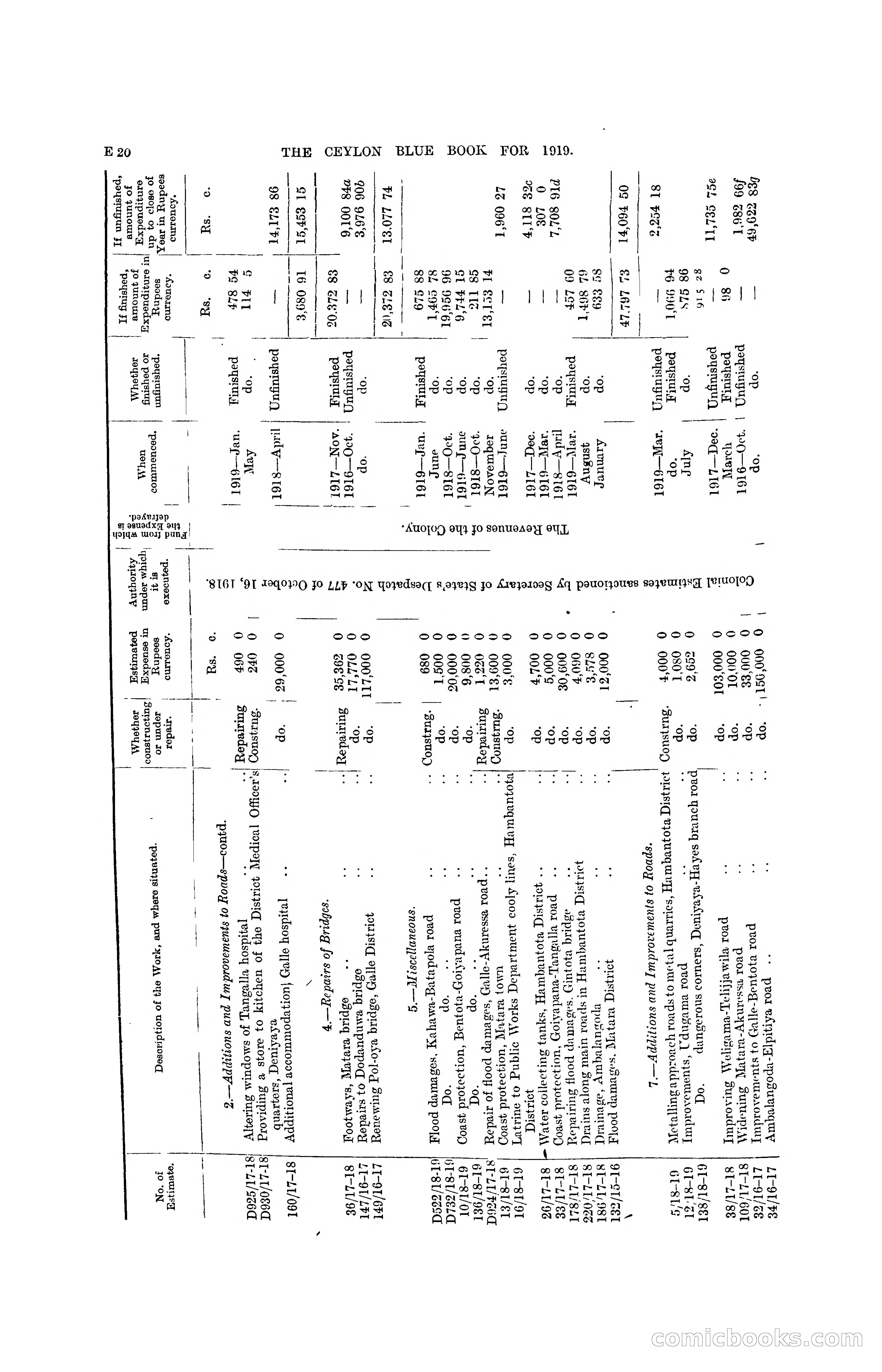 The Ceylon Blue Book, 1919 — page 112 of 396