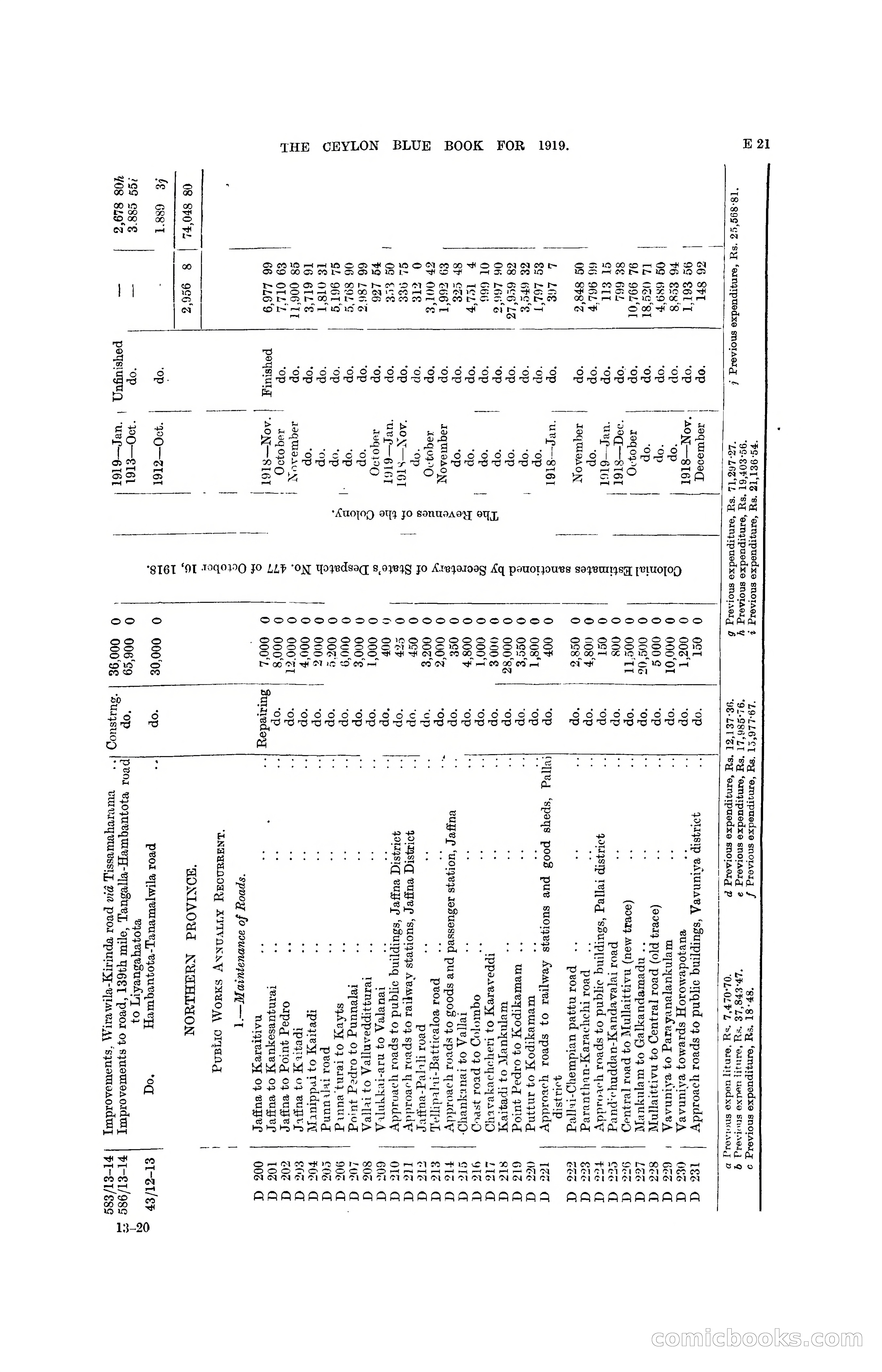The Ceylon Blue Book, 1919 — page 113 of 396