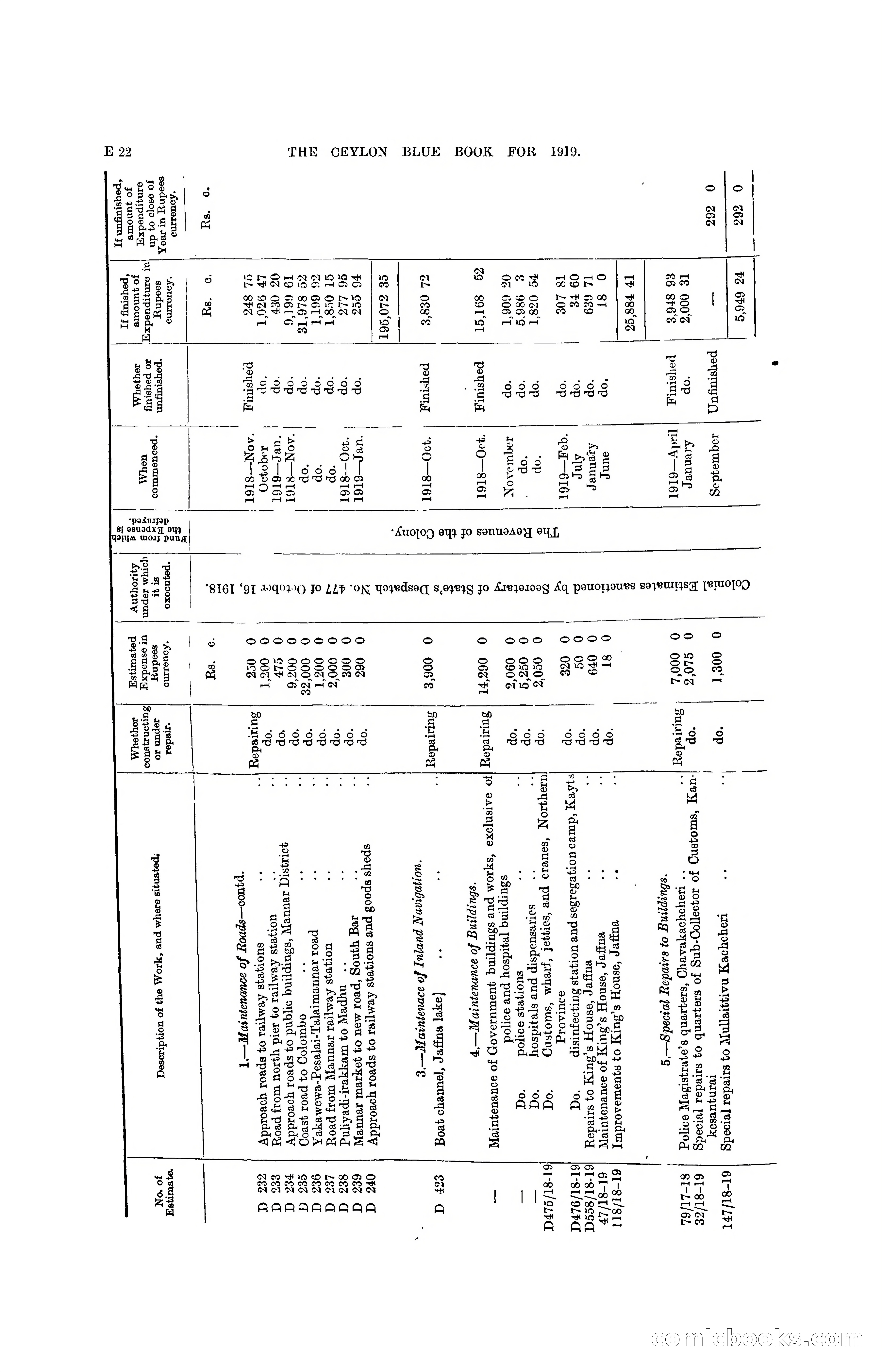 The Ceylon Blue Book, 1919 — page 114 of 396