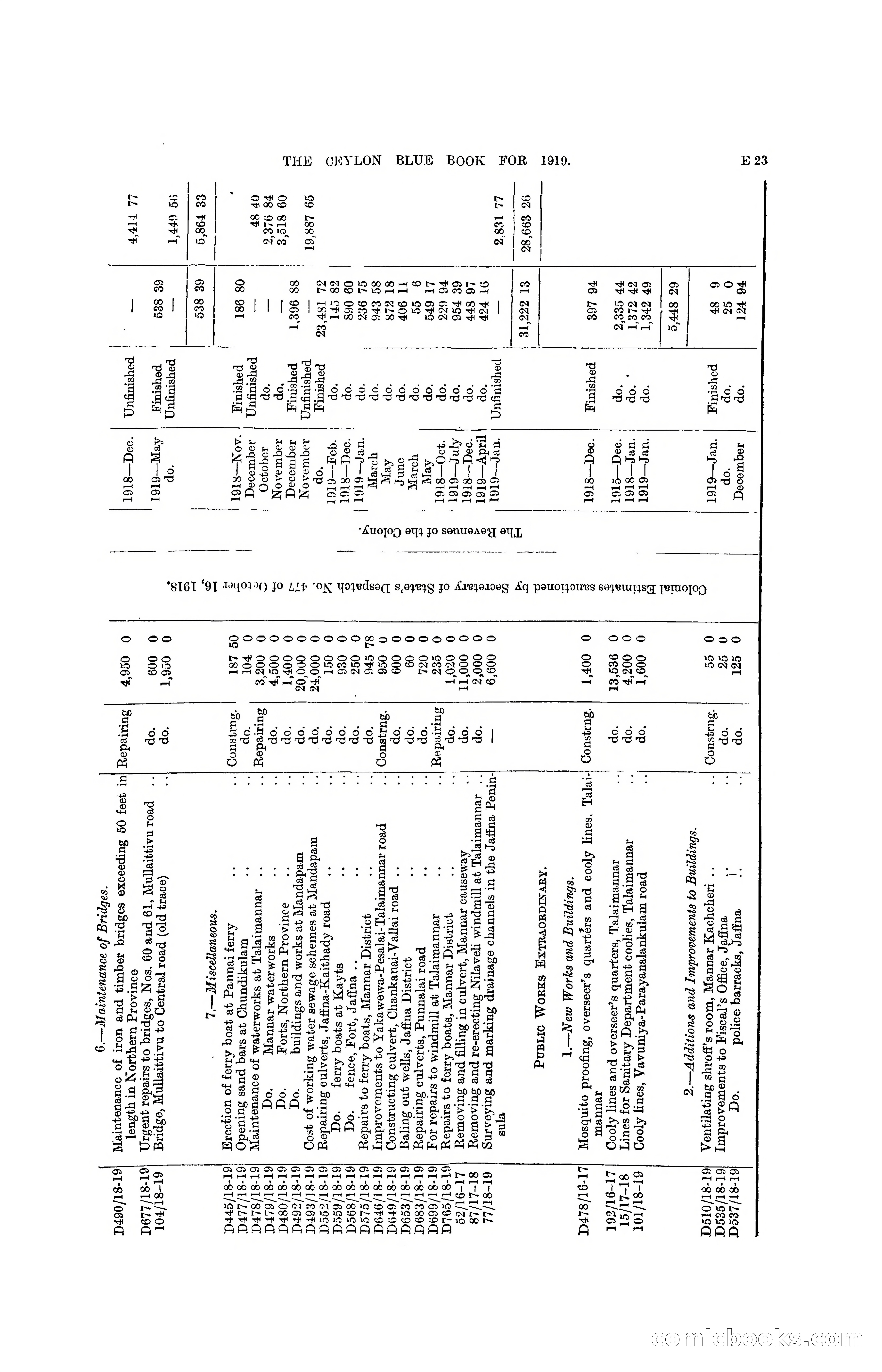 The Ceylon Blue Book, 1919 — page 115 of 396