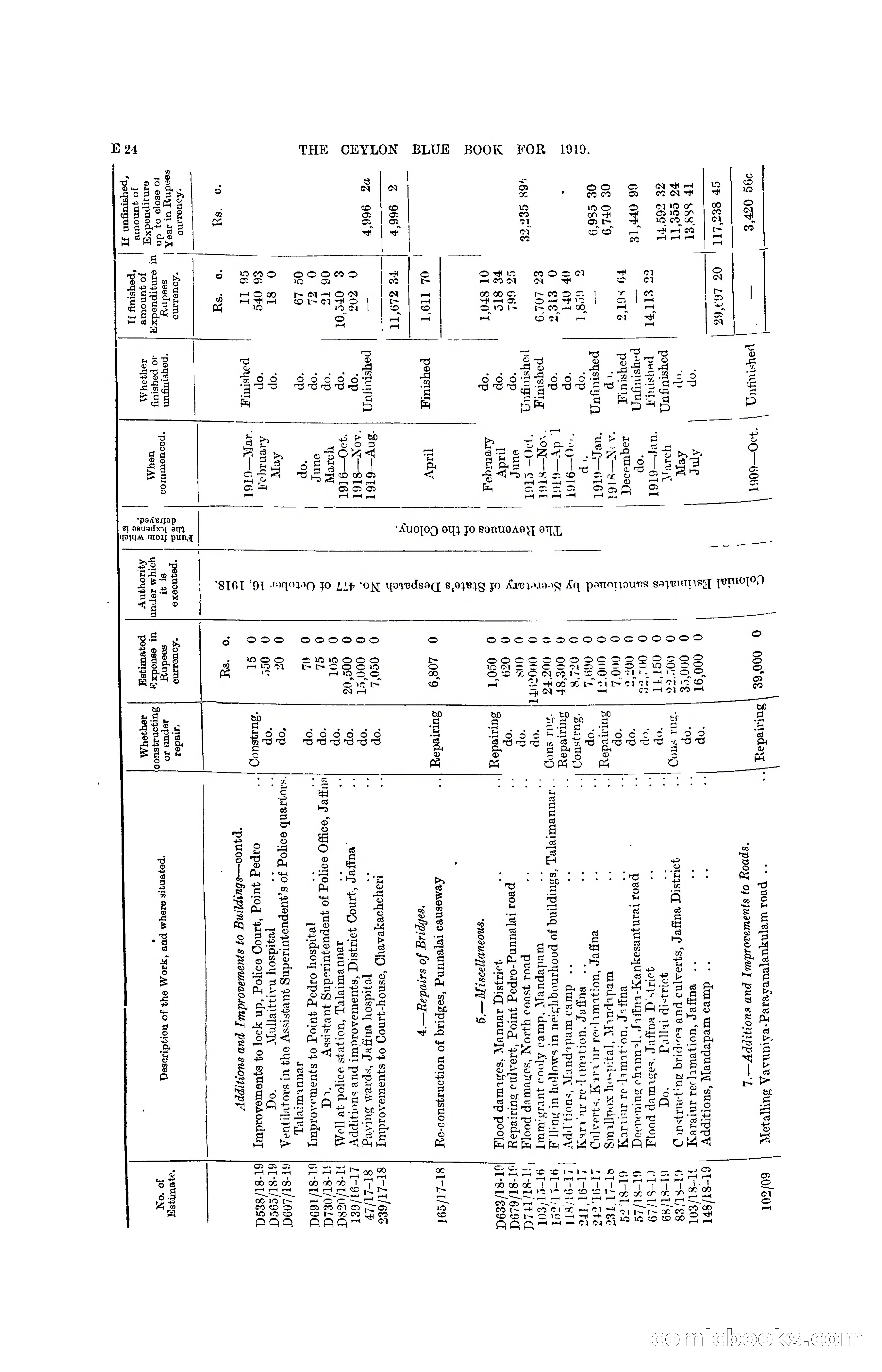 The Ceylon Blue Book, 1919 — page 116 of 396