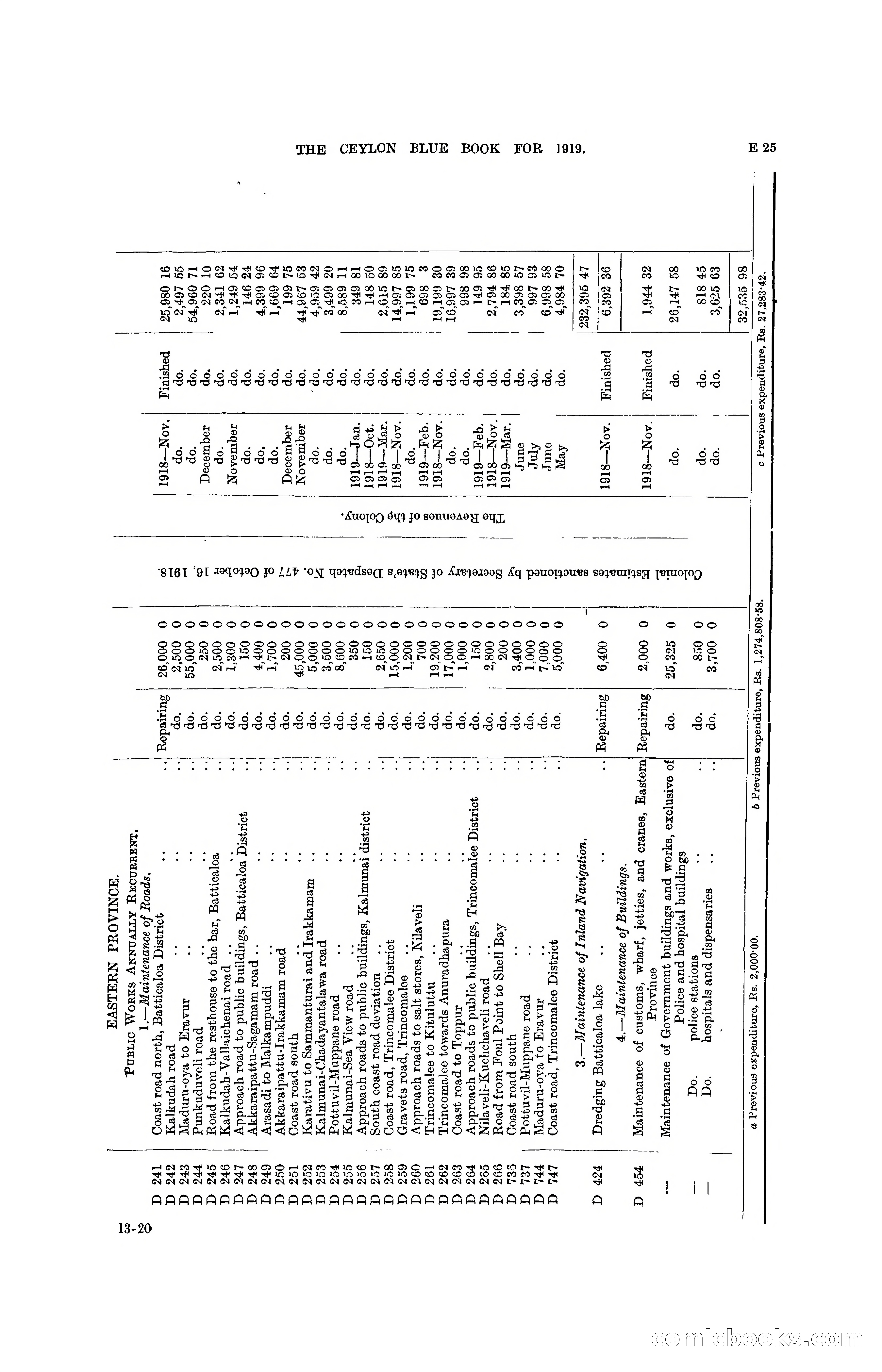 The Ceylon Blue Book, 1919 — page 117 of 396