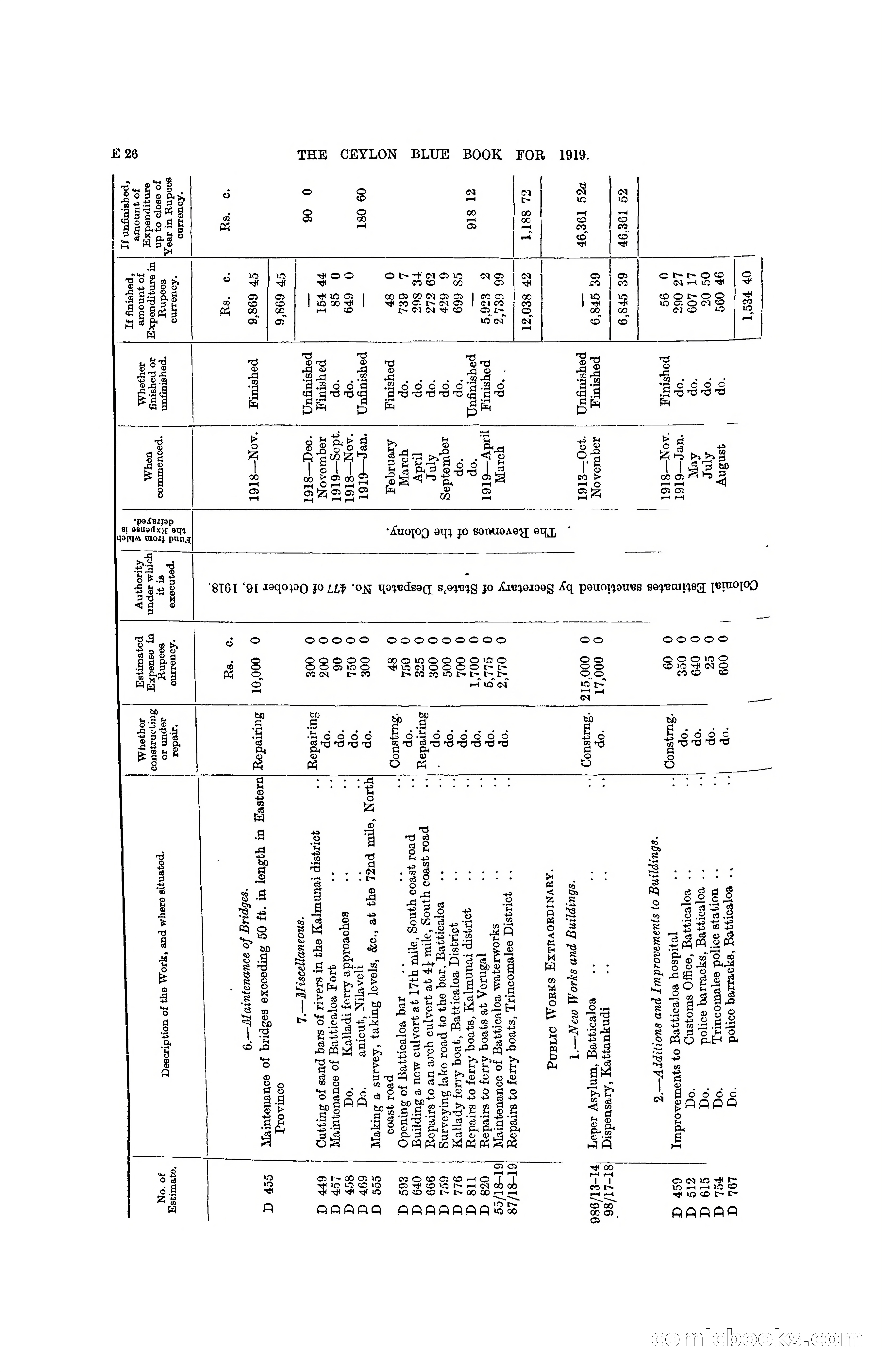 The Ceylon Blue Book, 1919 — page 118 of 396