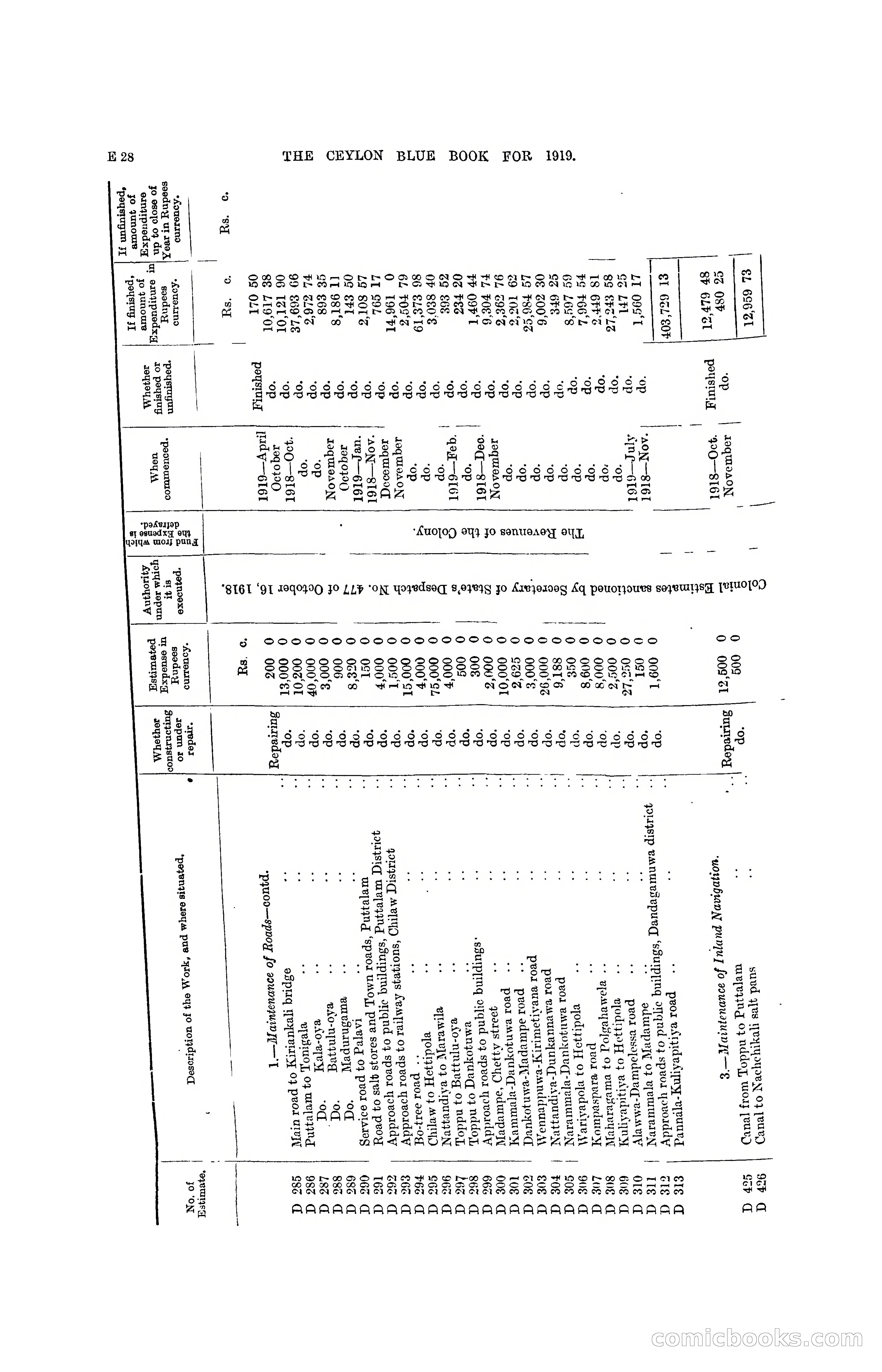 The Ceylon Blue Book, 1919 — page 120 of 396