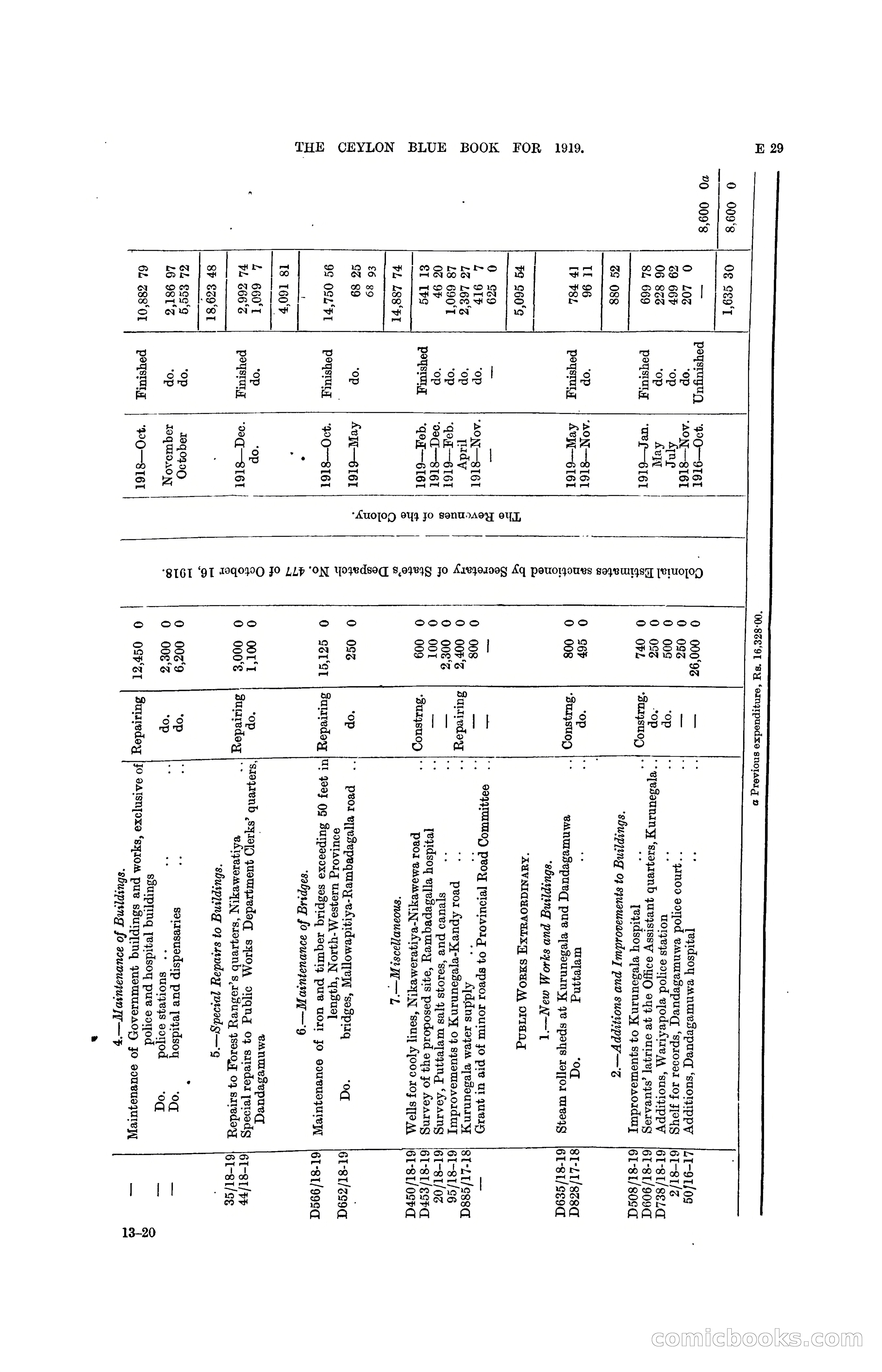 The Ceylon Blue Book, 1919 — page 121 of 396