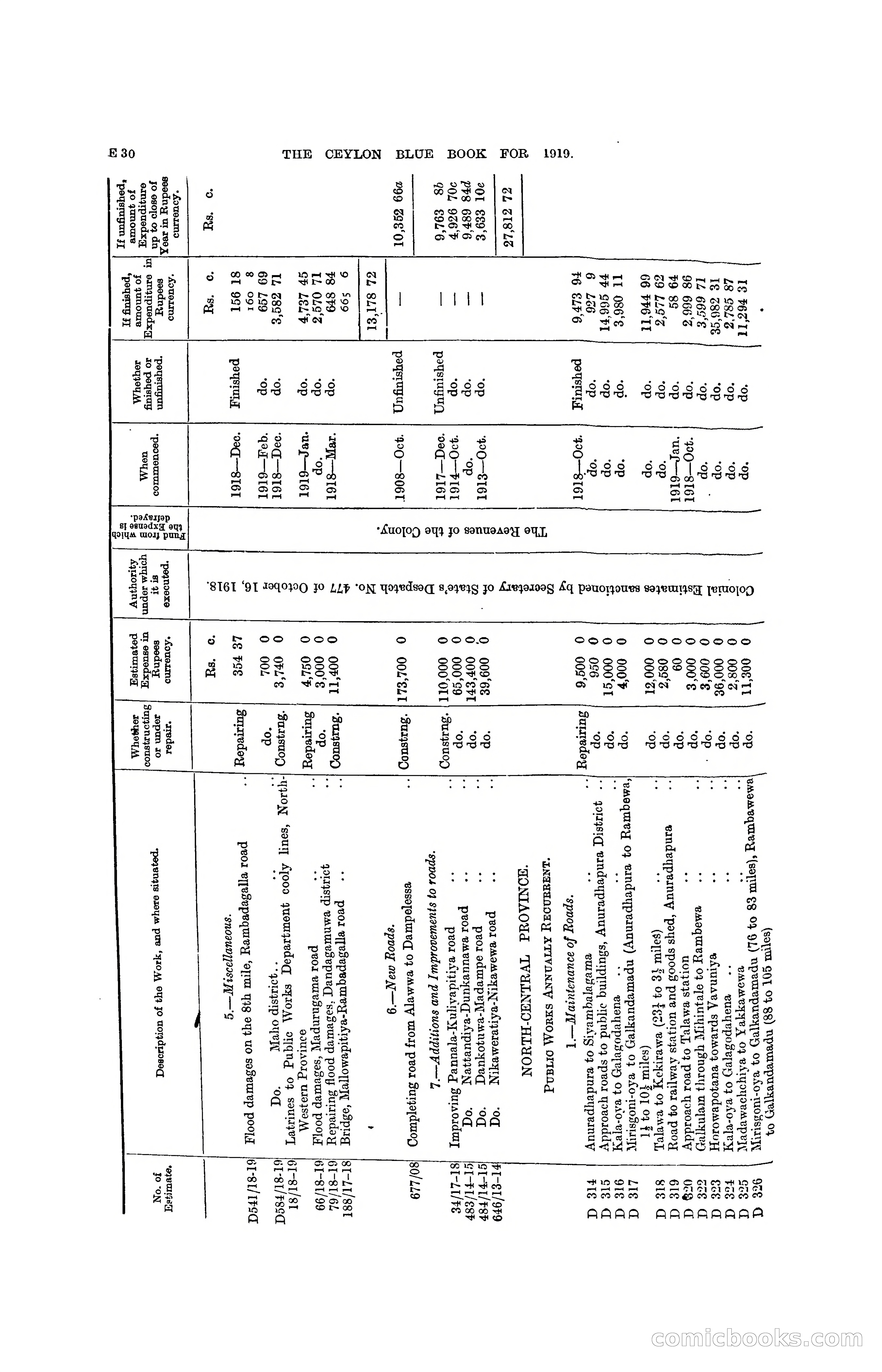 The Ceylon Blue Book, 1919 — page 122 of 396