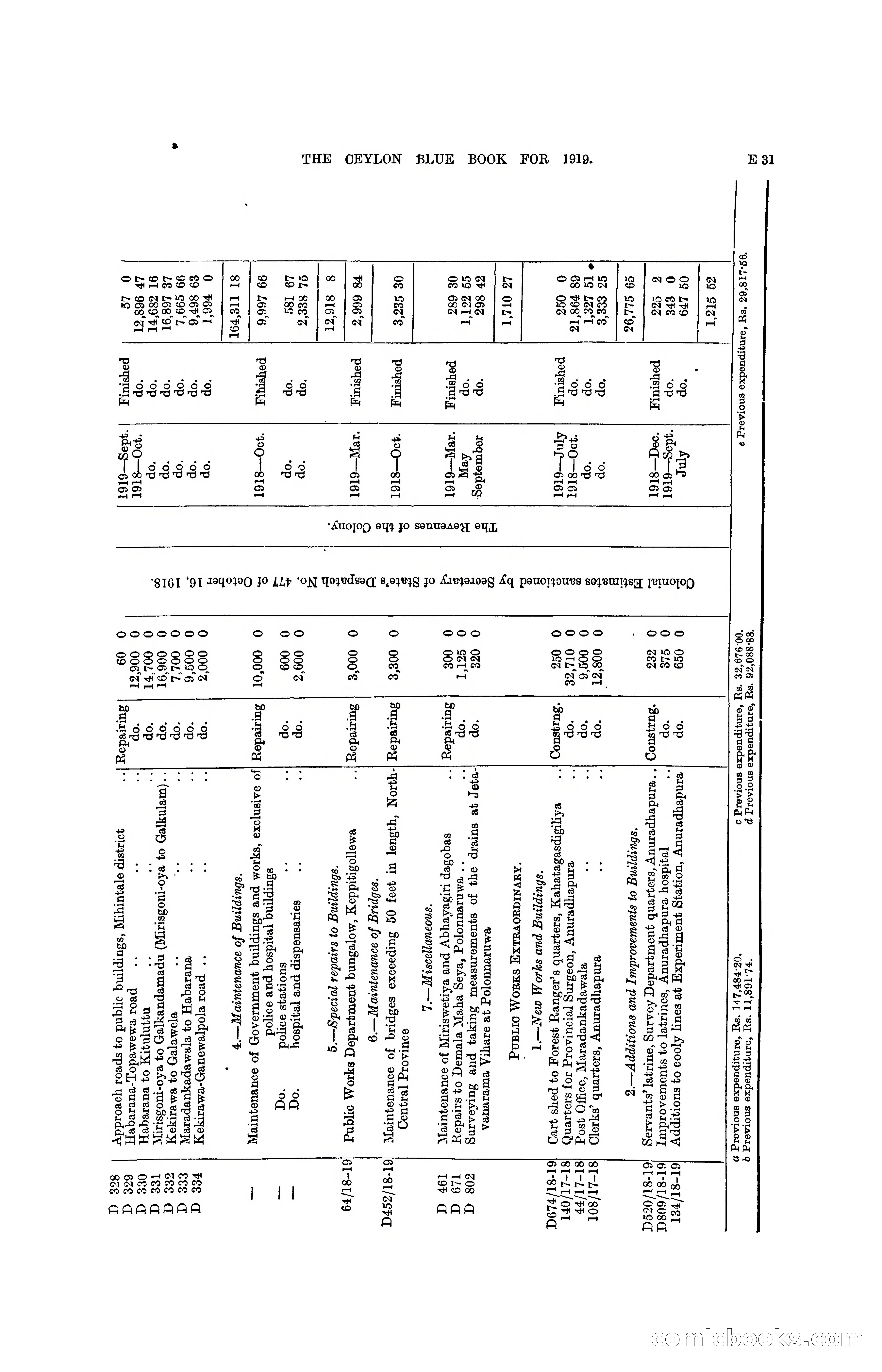 The Ceylon Blue Book, 1919 — page 123 of 396