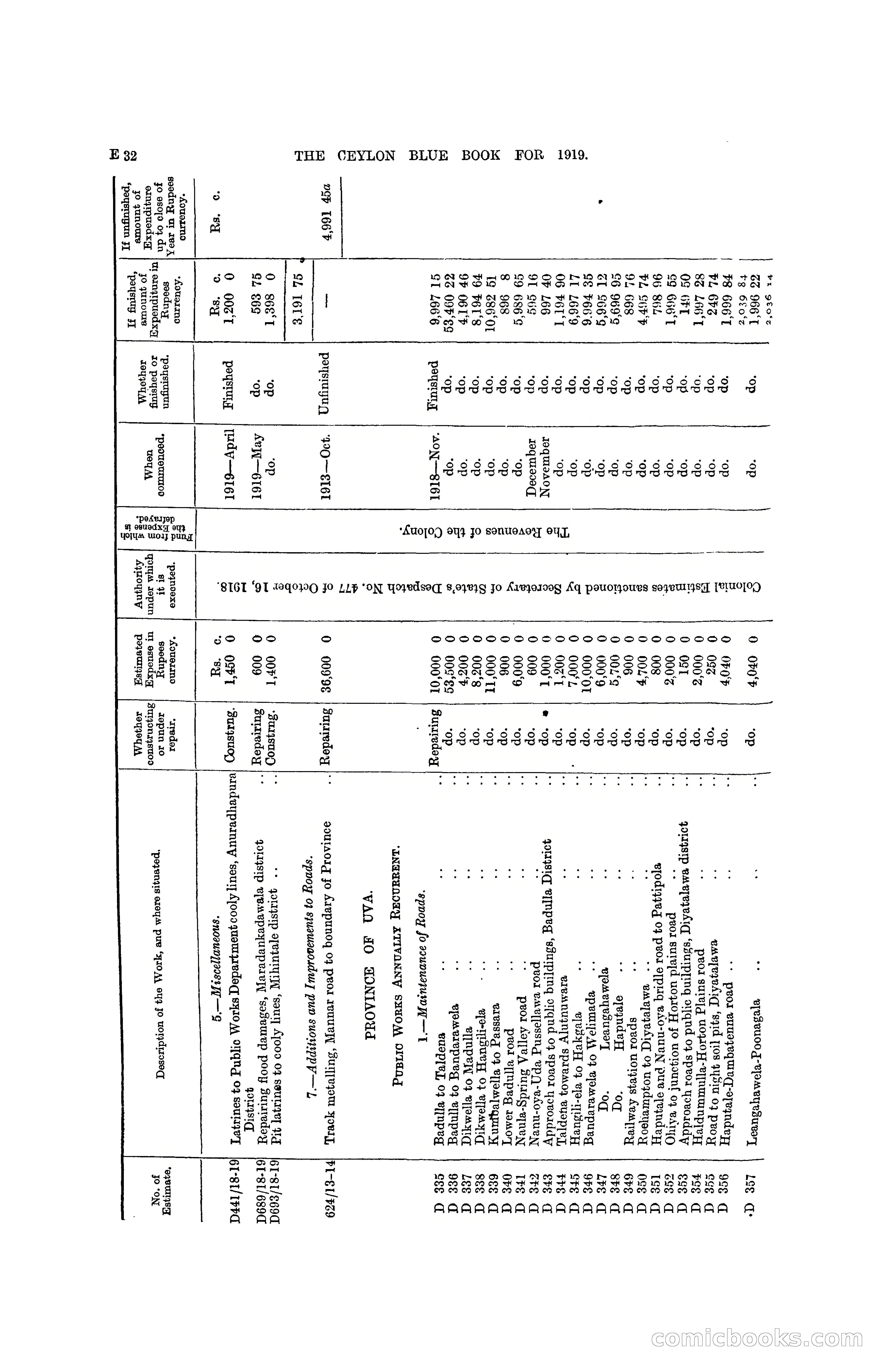 The Ceylon Blue Book, 1919 — page 124 of 396