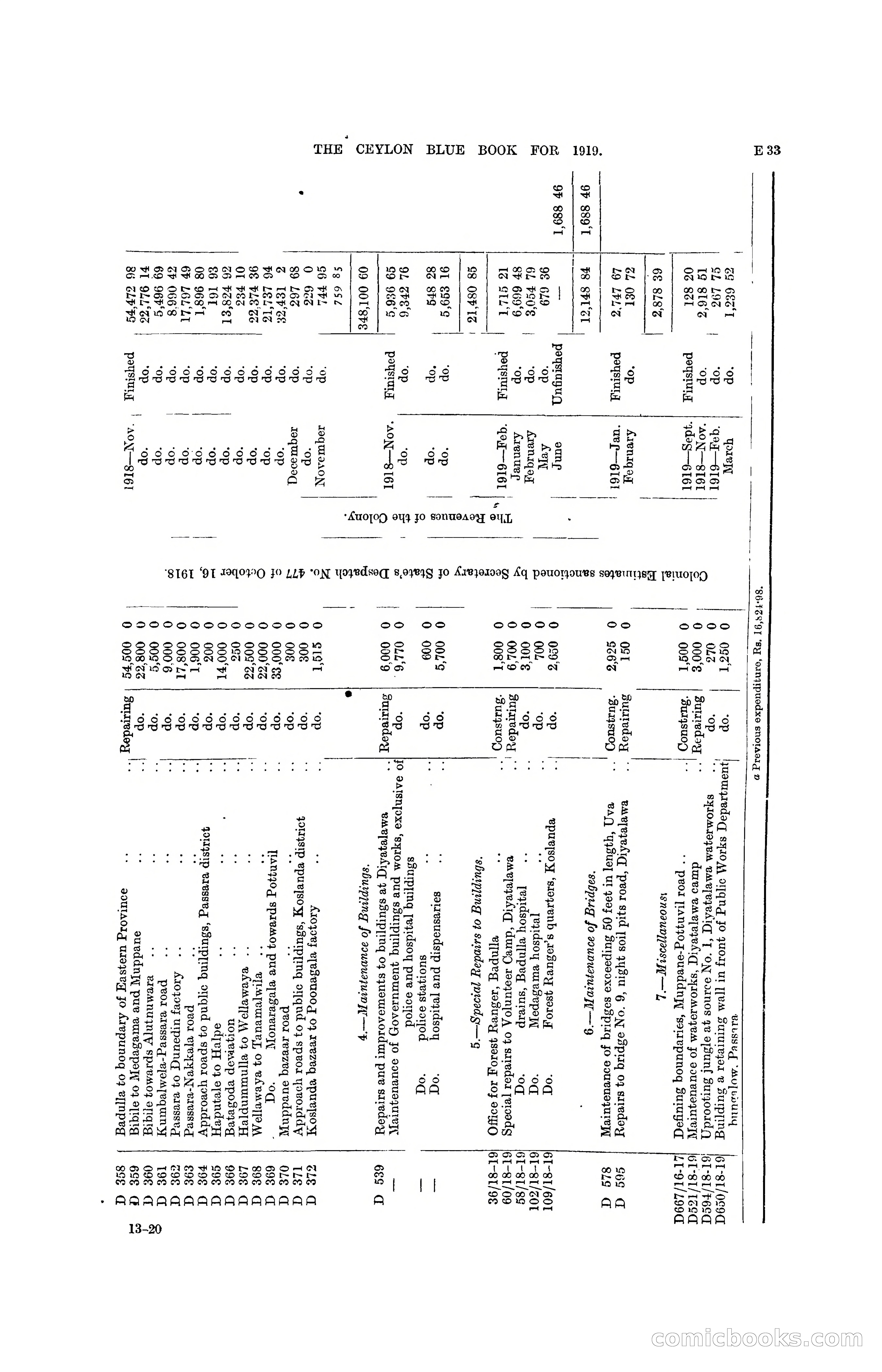 The Ceylon Blue Book, 1919 — page 125 of 396