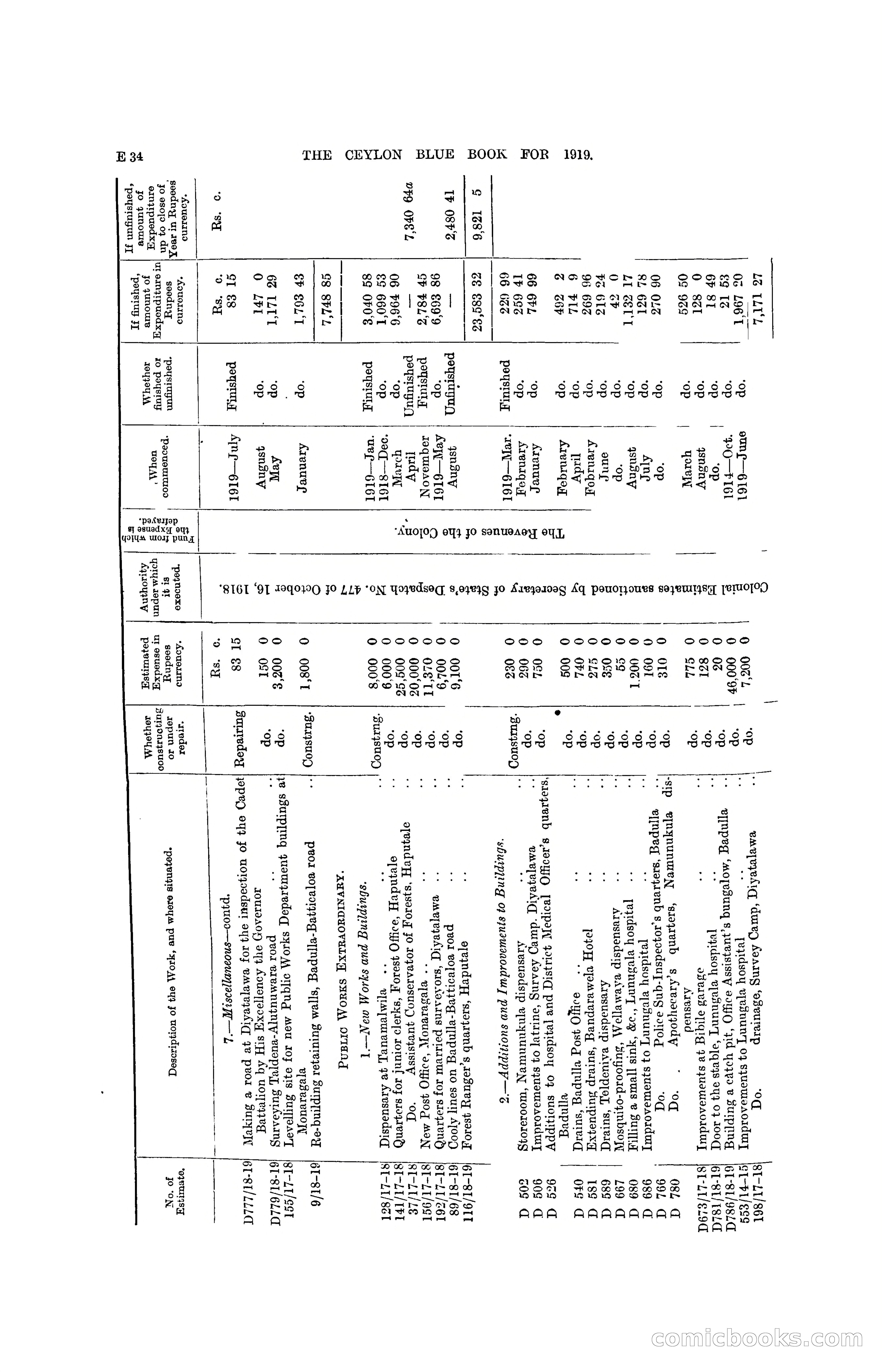 The Ceylon Blue Book, 1919 — page 126 of 396