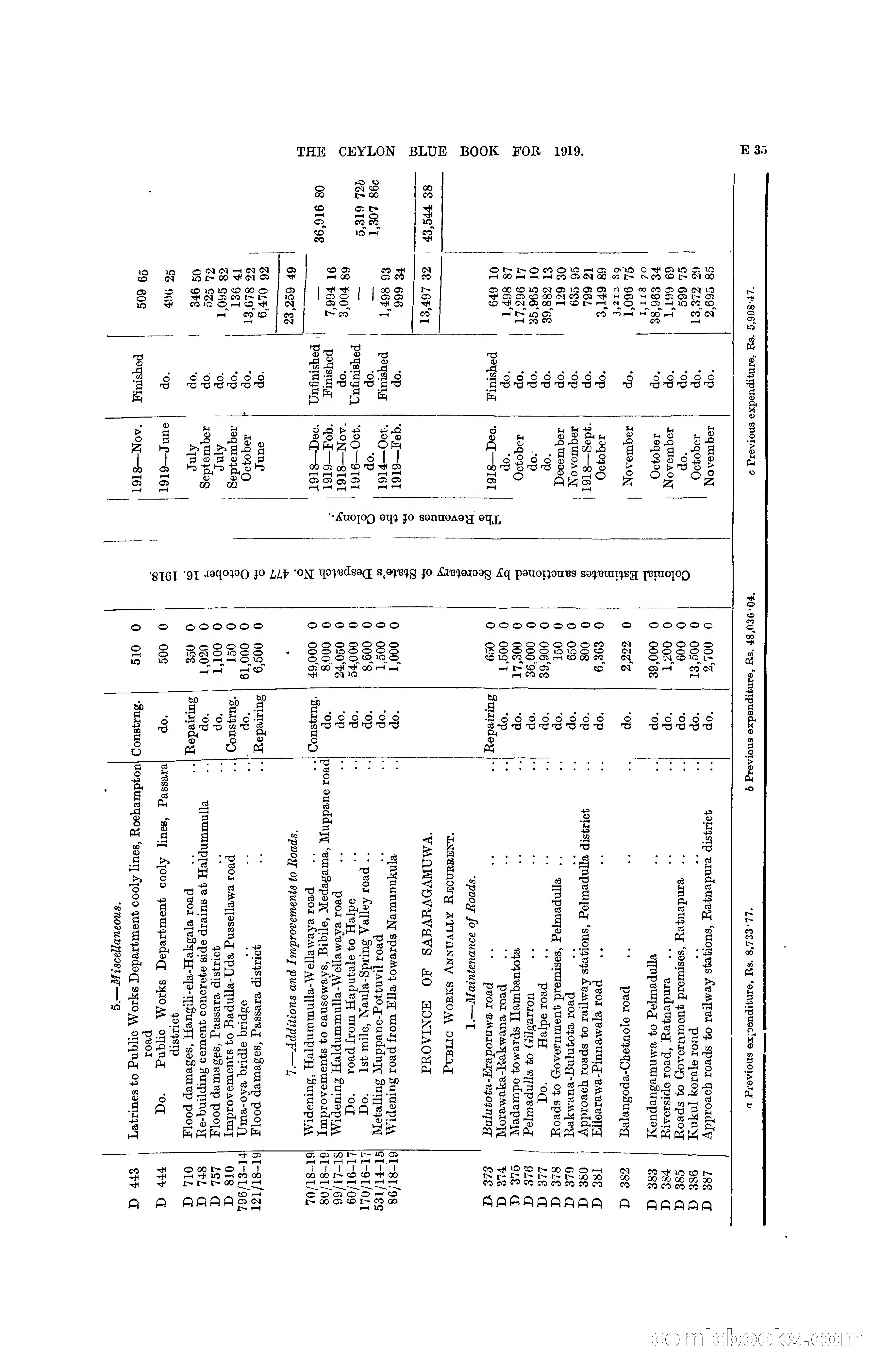 The Ceylon Blue Book, 1919 — page 127 of 396