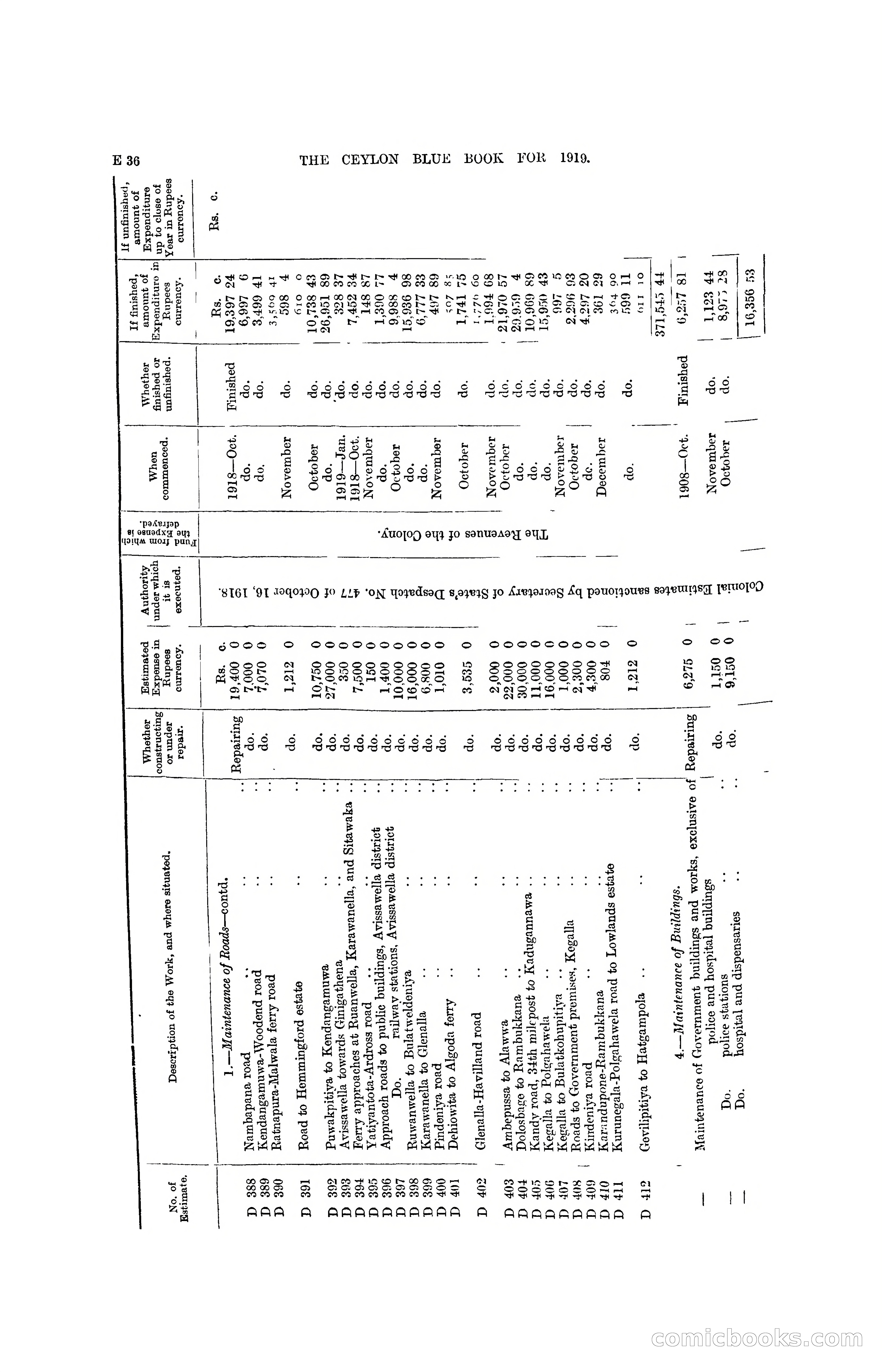 The Ceylon Blue Book, 1919 — page 128 of 396