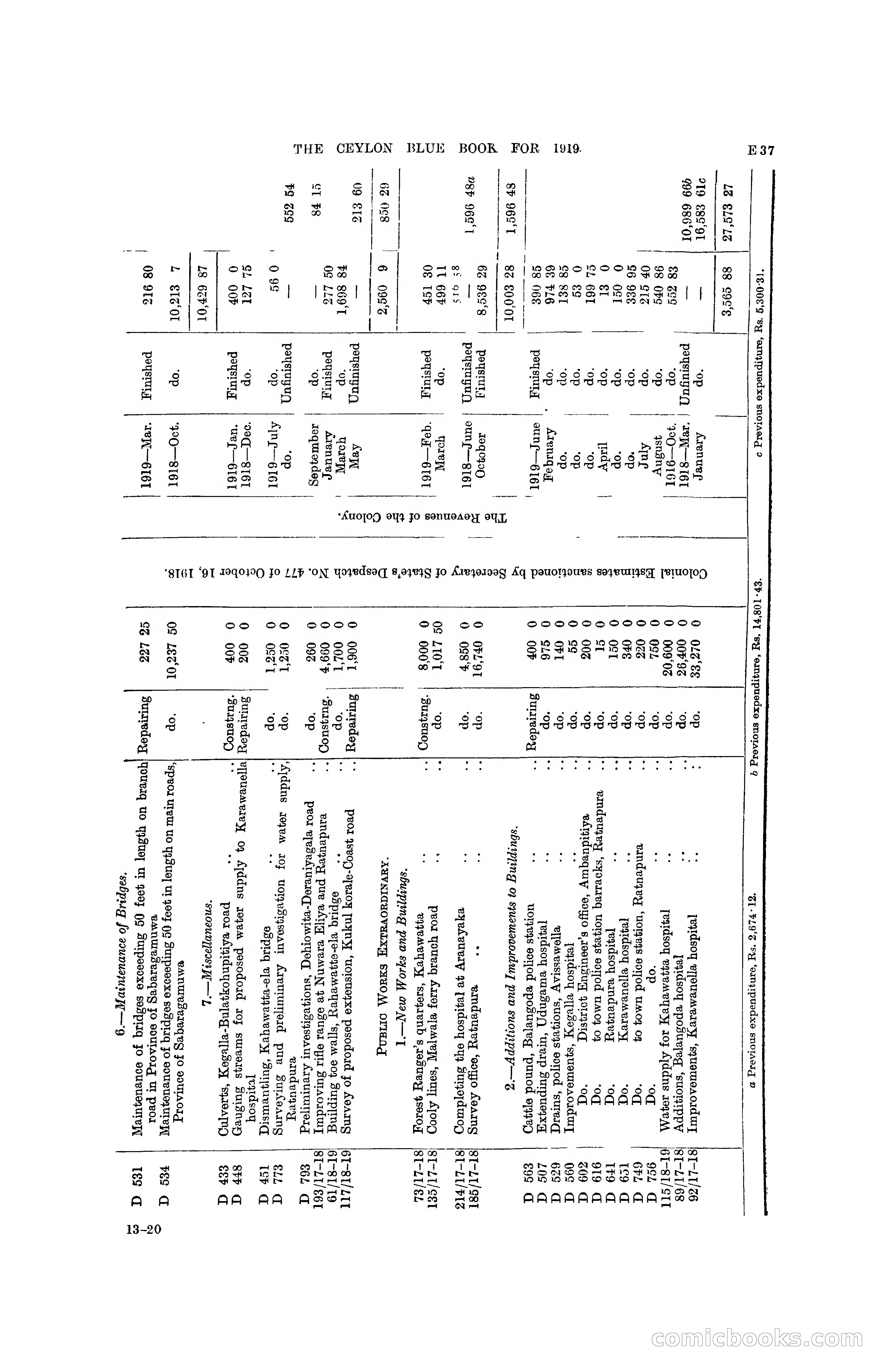 The Ceylon Blue Book, 1919 — page 129 of 396