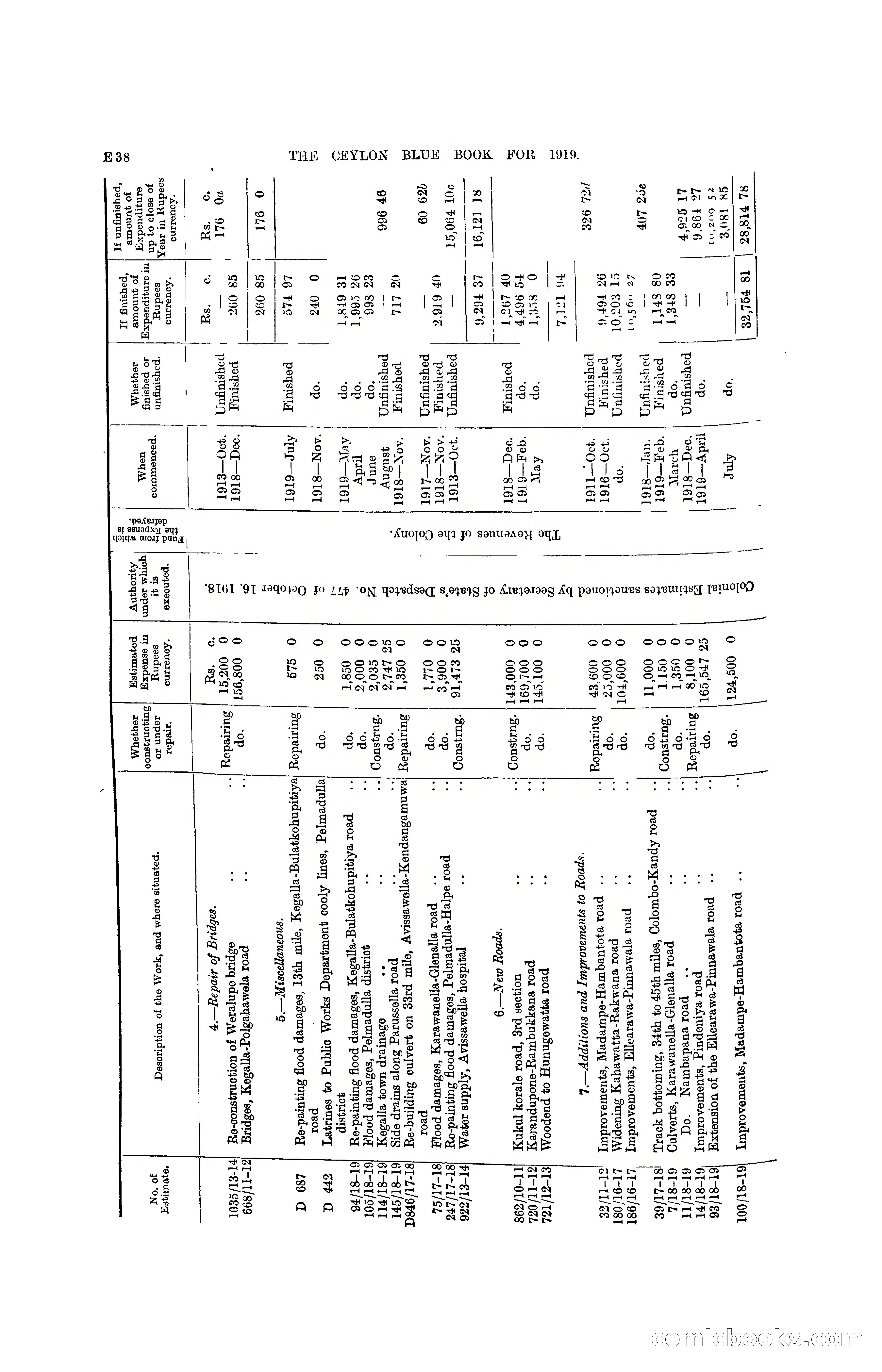 The Ceylon Blue Book, 1919 — page 130 of 396