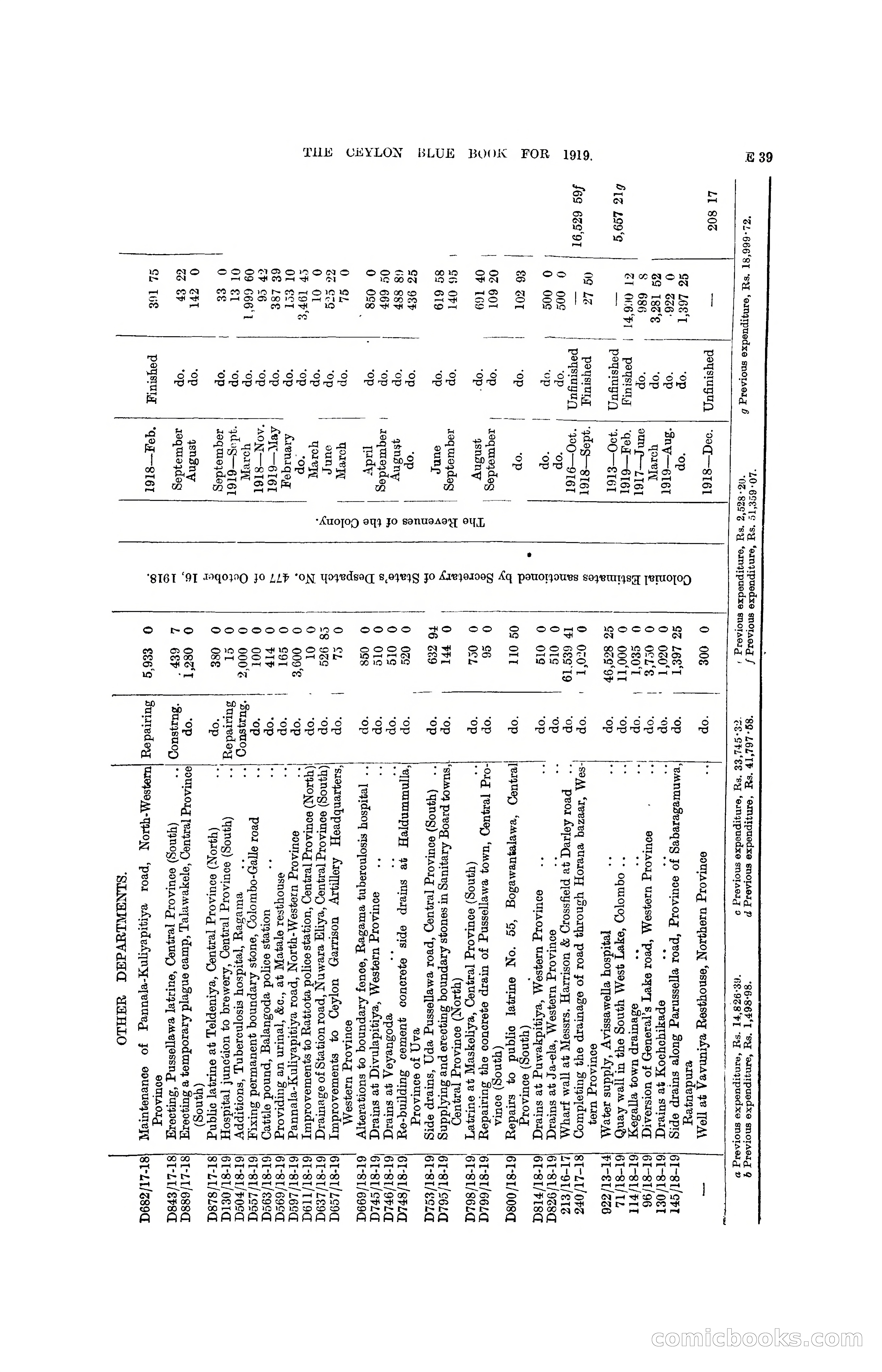 The Ceylon Blue Book, 1919 — page 131 of 396