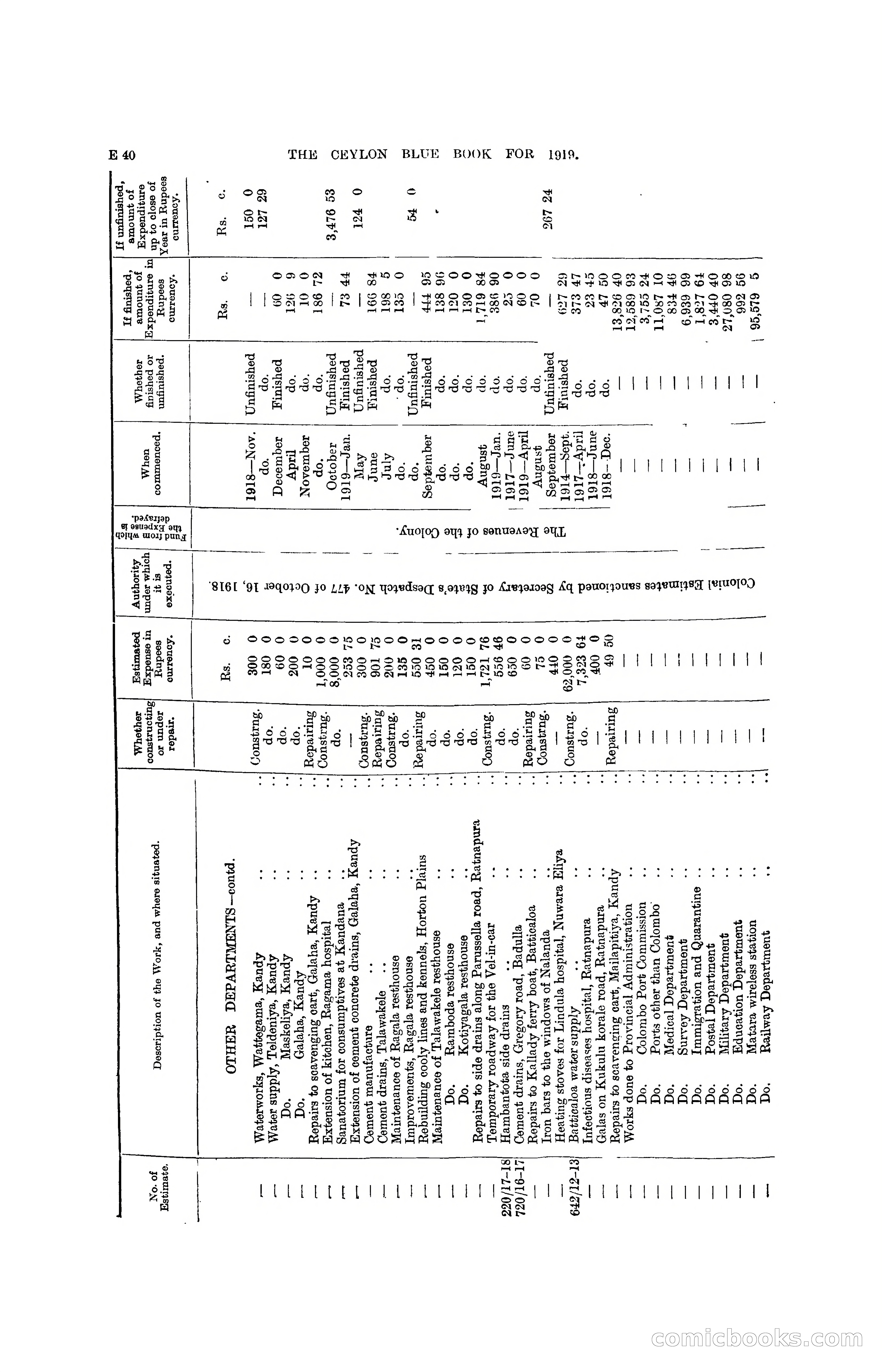 The Ceylon Blue Book, 1919 — page 132 of 396