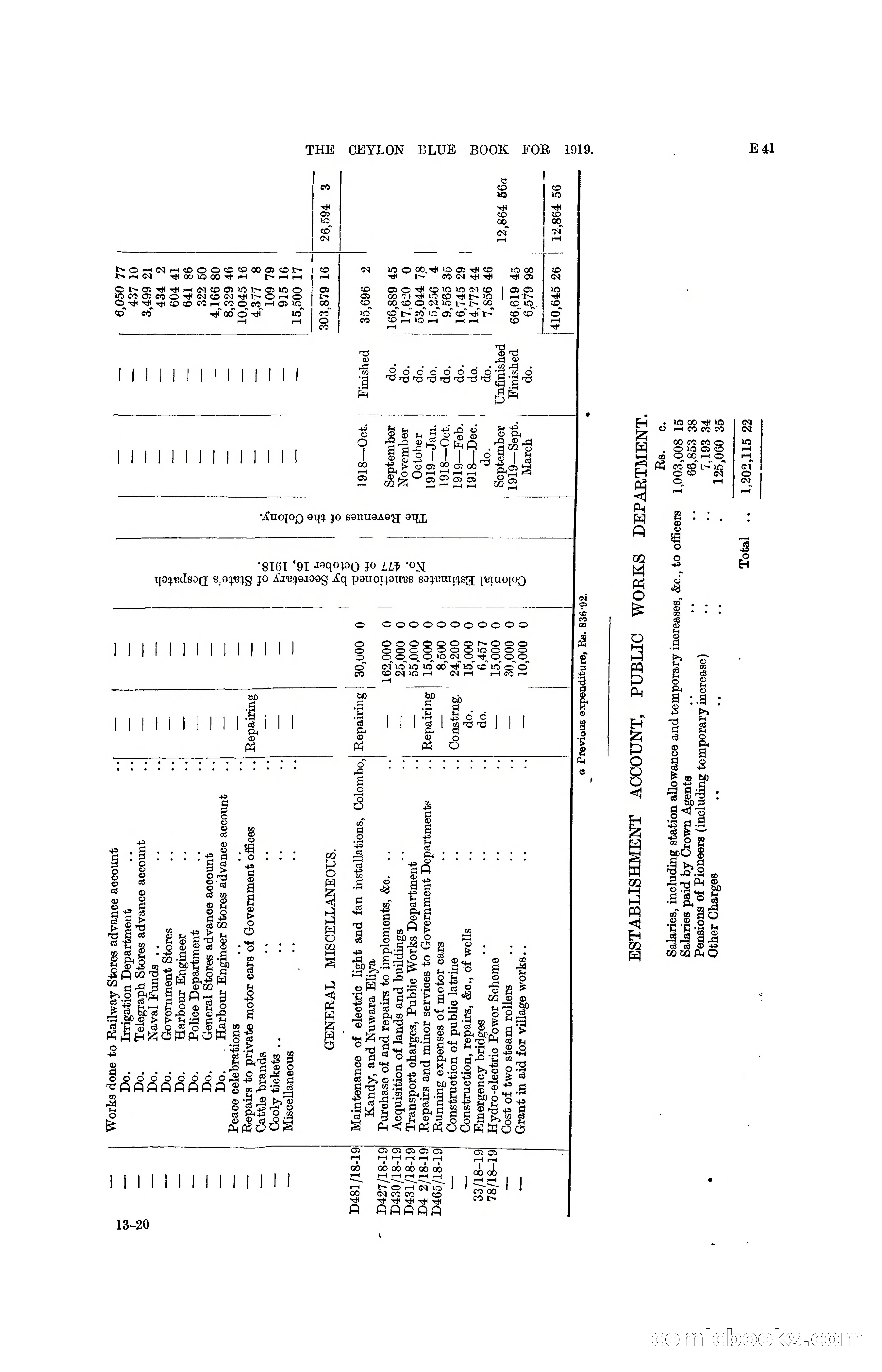 The Ceylon Blue Book, 1919 — page 133 of 396