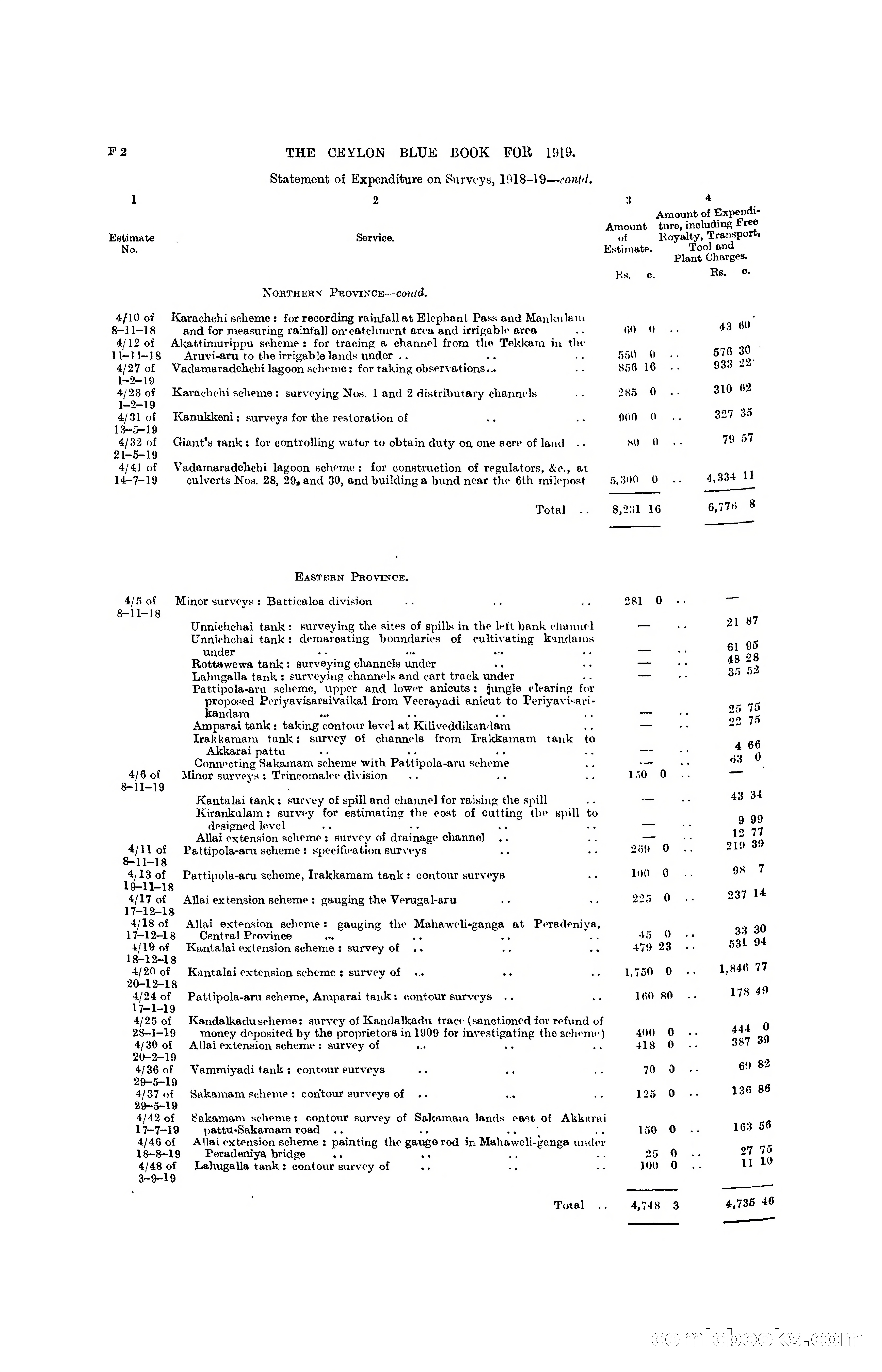 The Ceylon Blue Book, 1919 — page 136 of 396