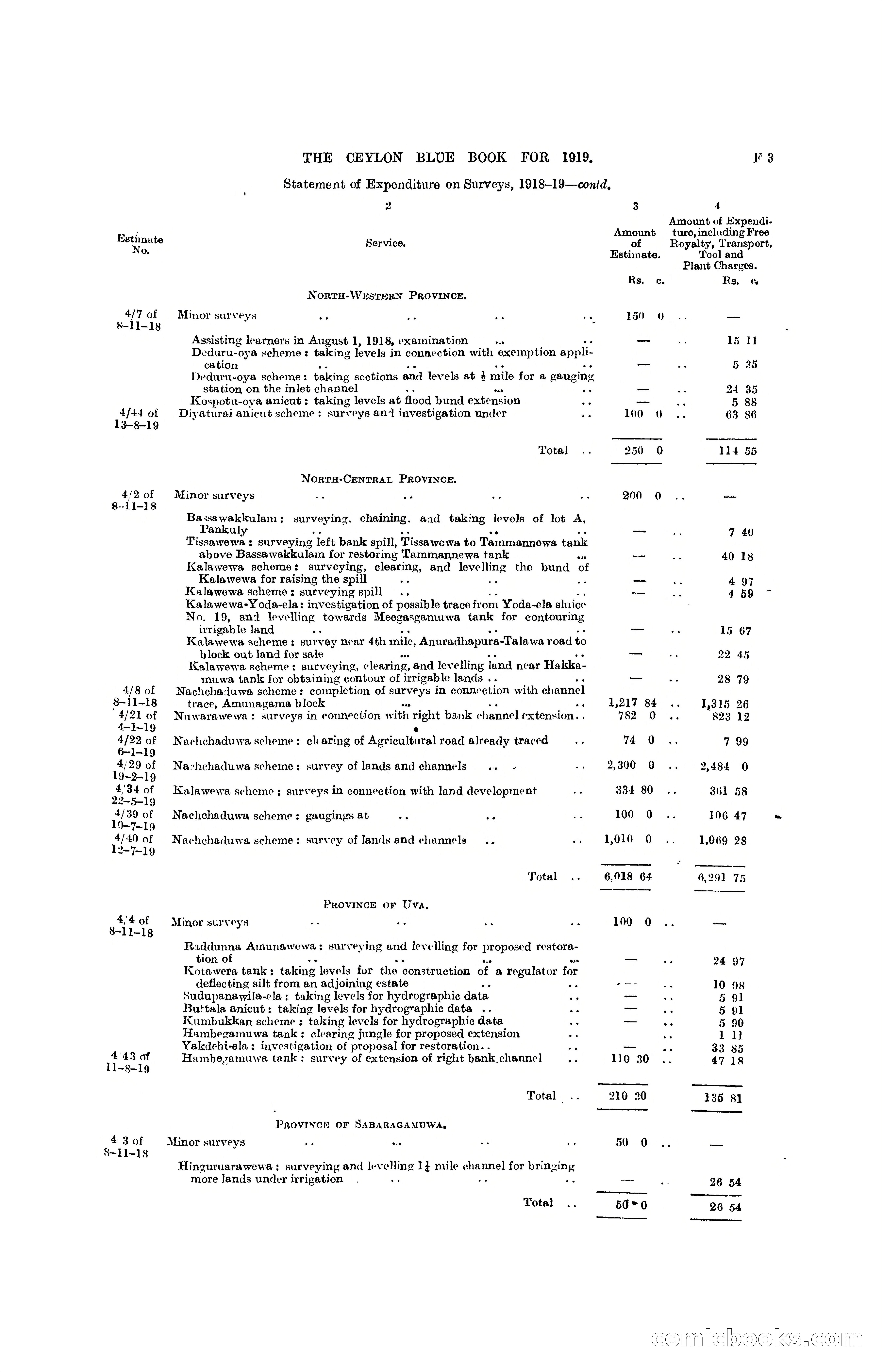 The Ceylon Blue Book, 1919 — page 137 of 396