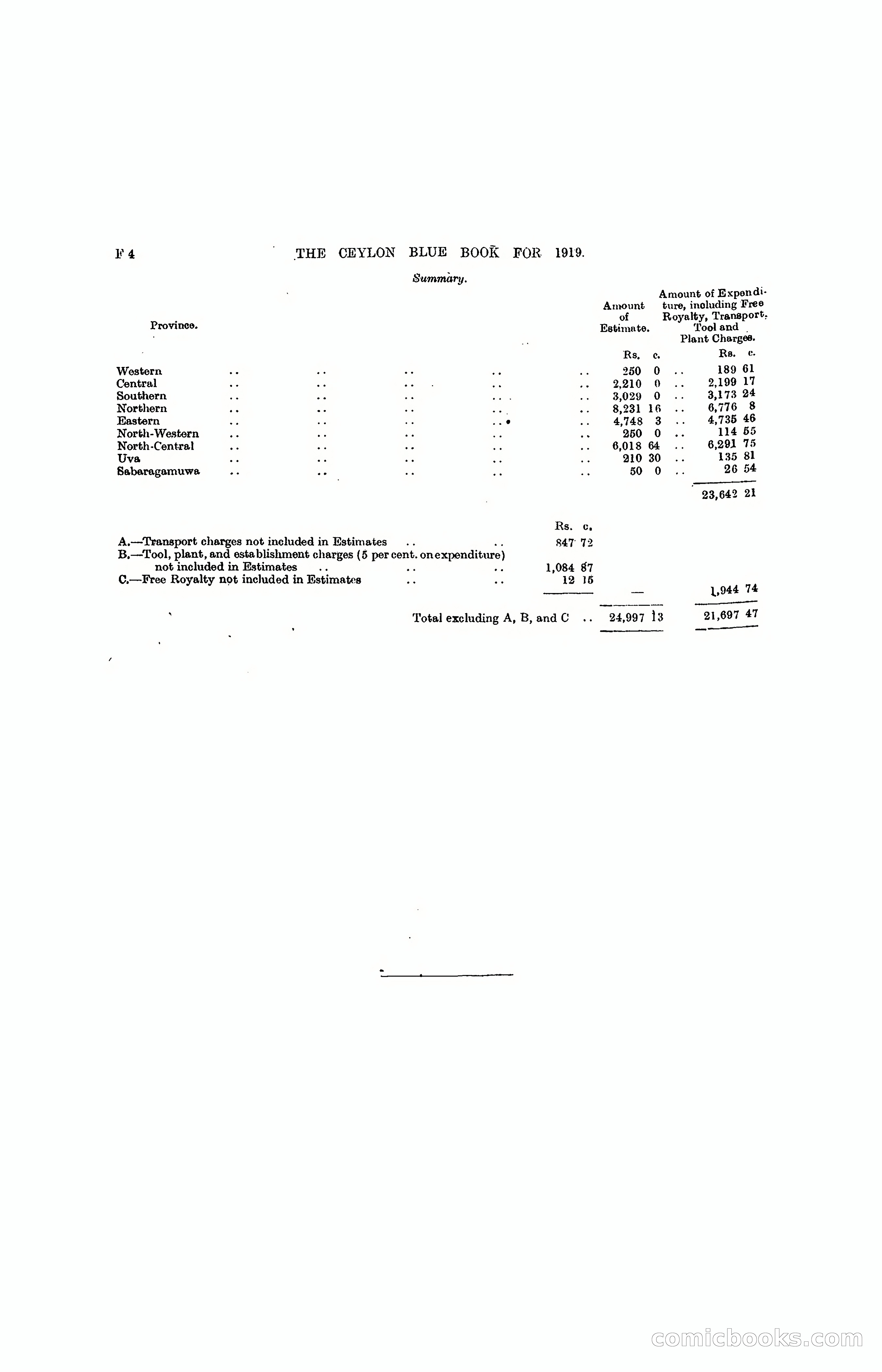 The Ceylon Blue Book, 1919 — page 138 of 396