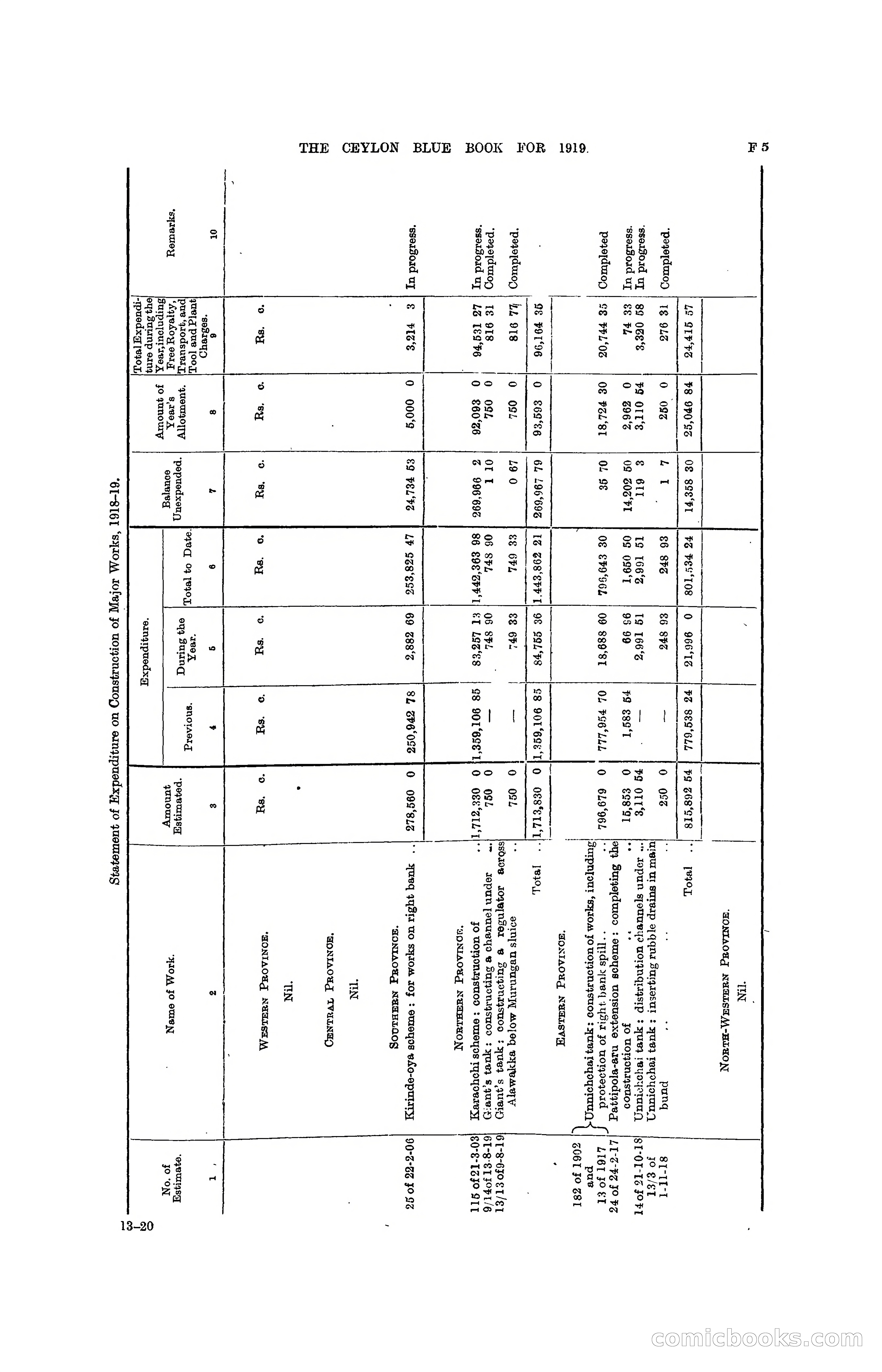 The Ceylon Blue Book, 1919 — page 139 of 396