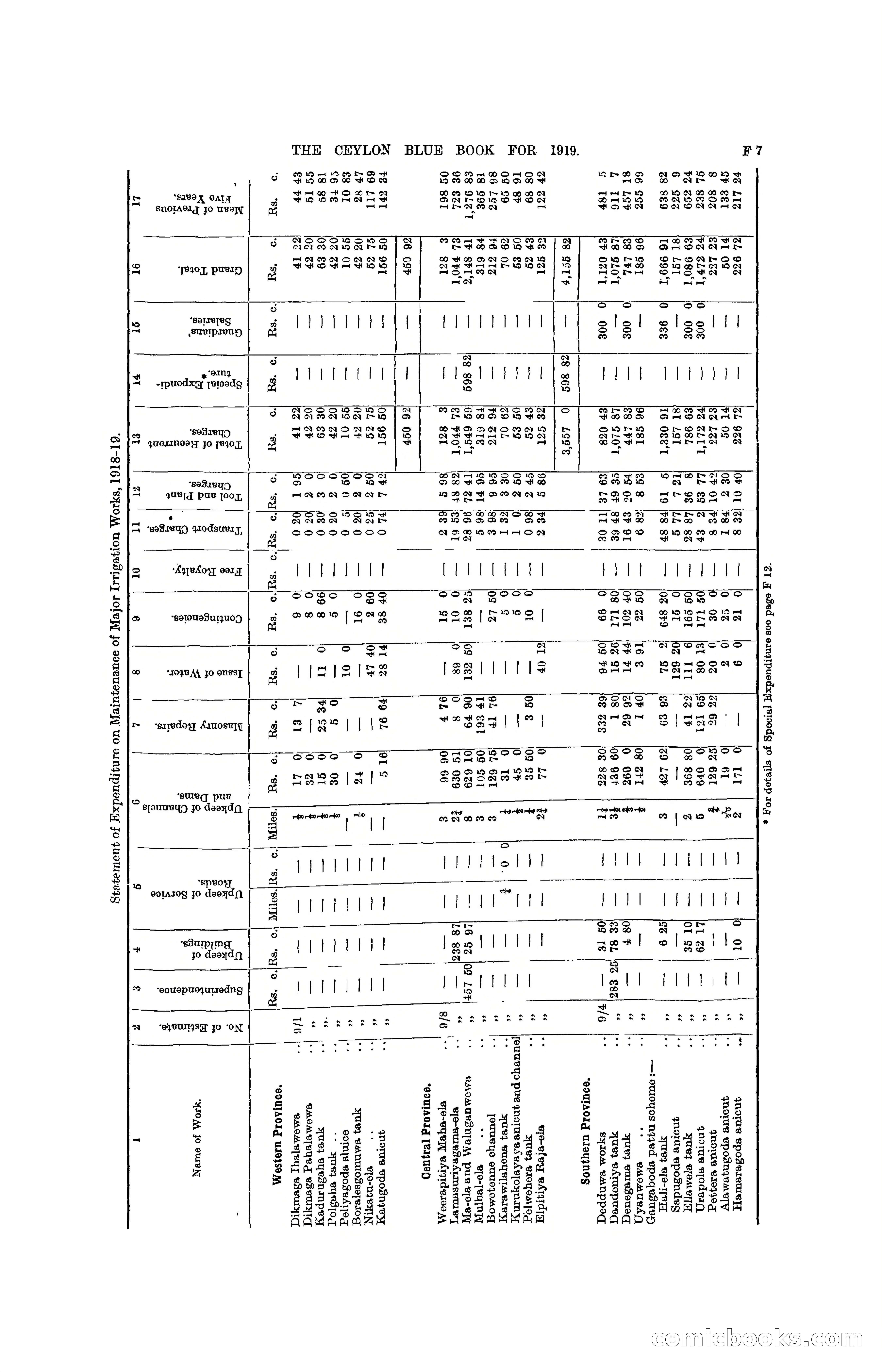 The Ceylon Blue Book, 1919 — page 141 of 396
