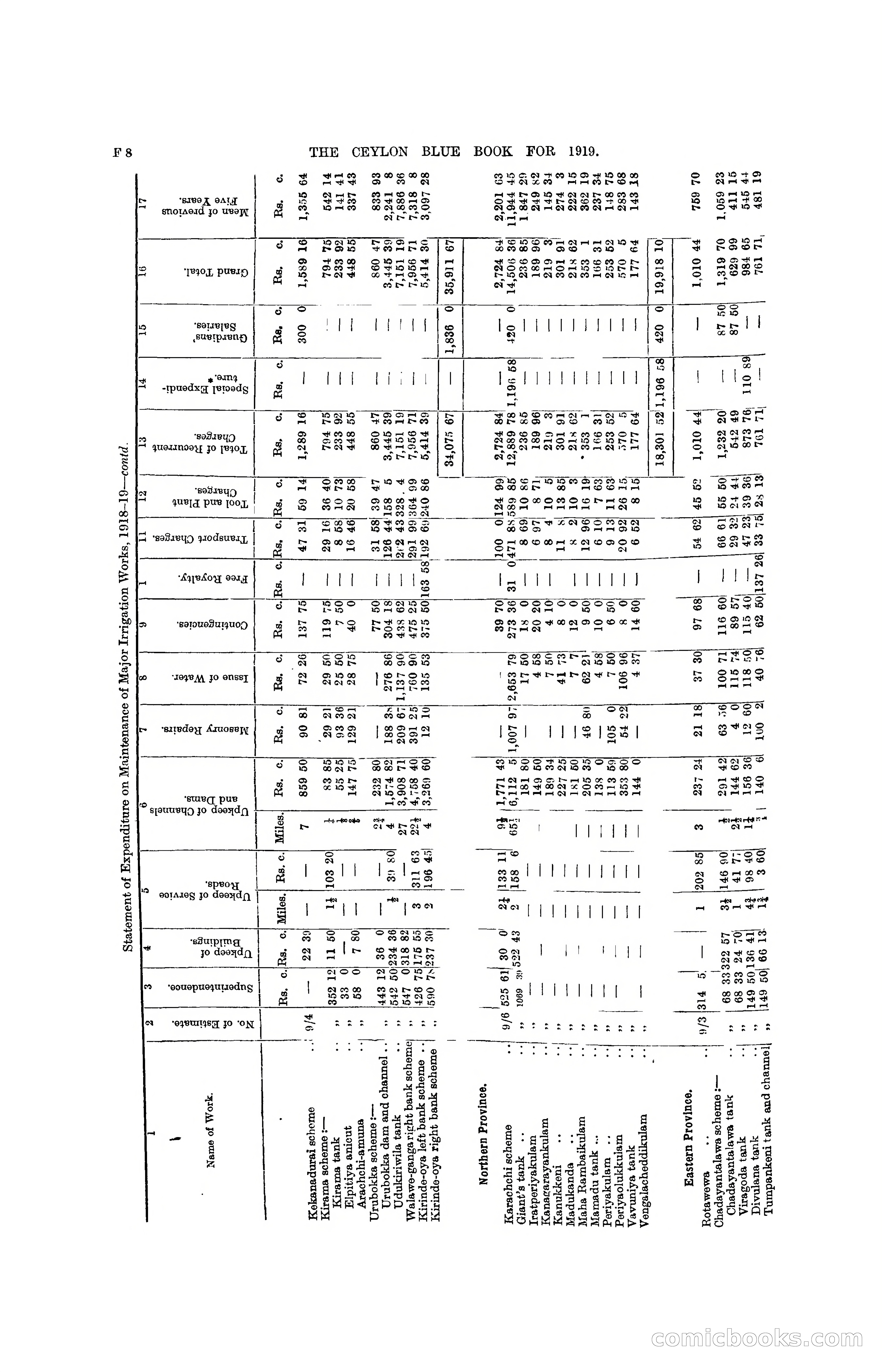 The Ceylon Blue Book, 1919 — page 142 of 396