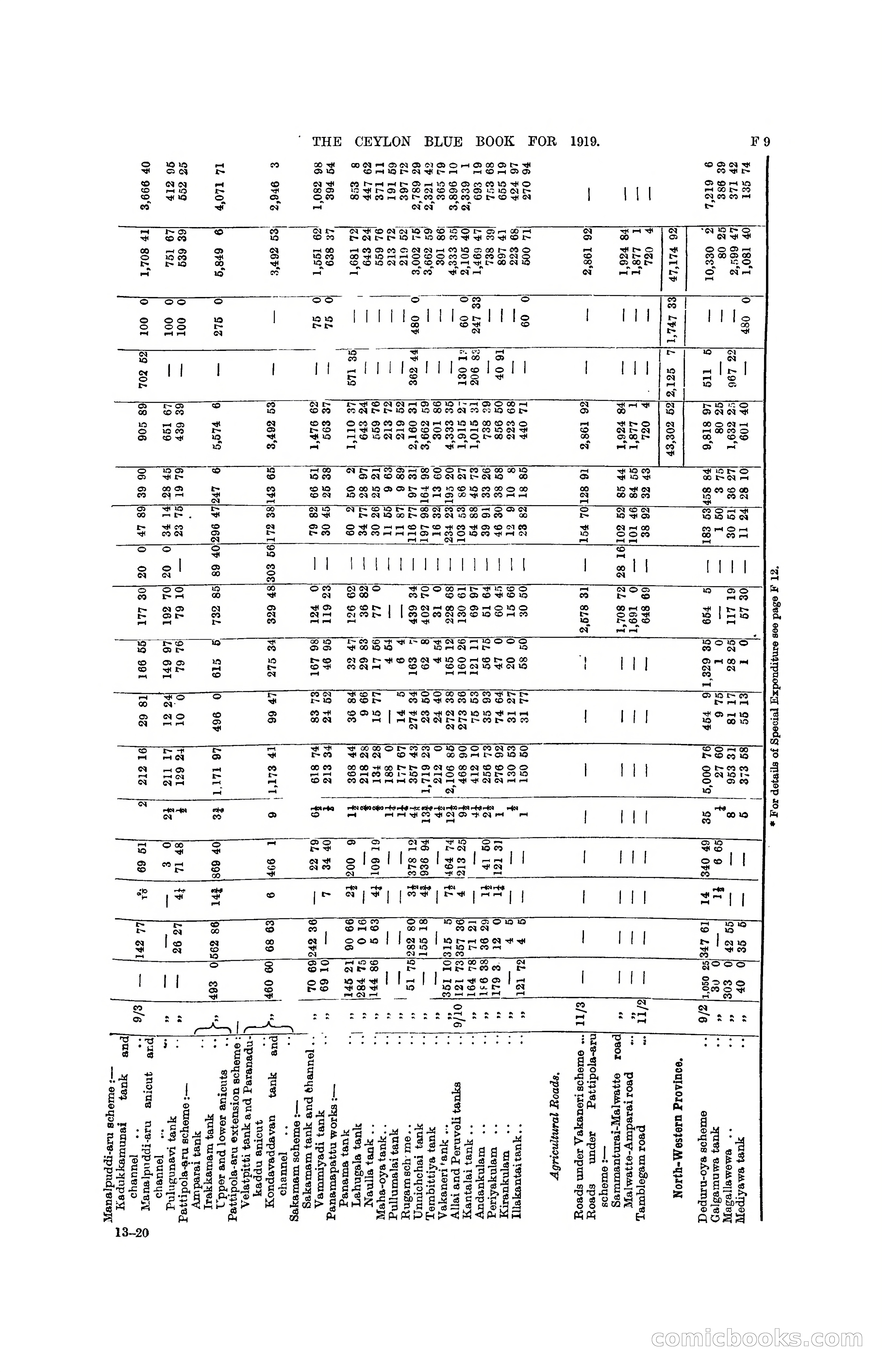 The Ceylon Blue Book, 1919 — page 143 of 396