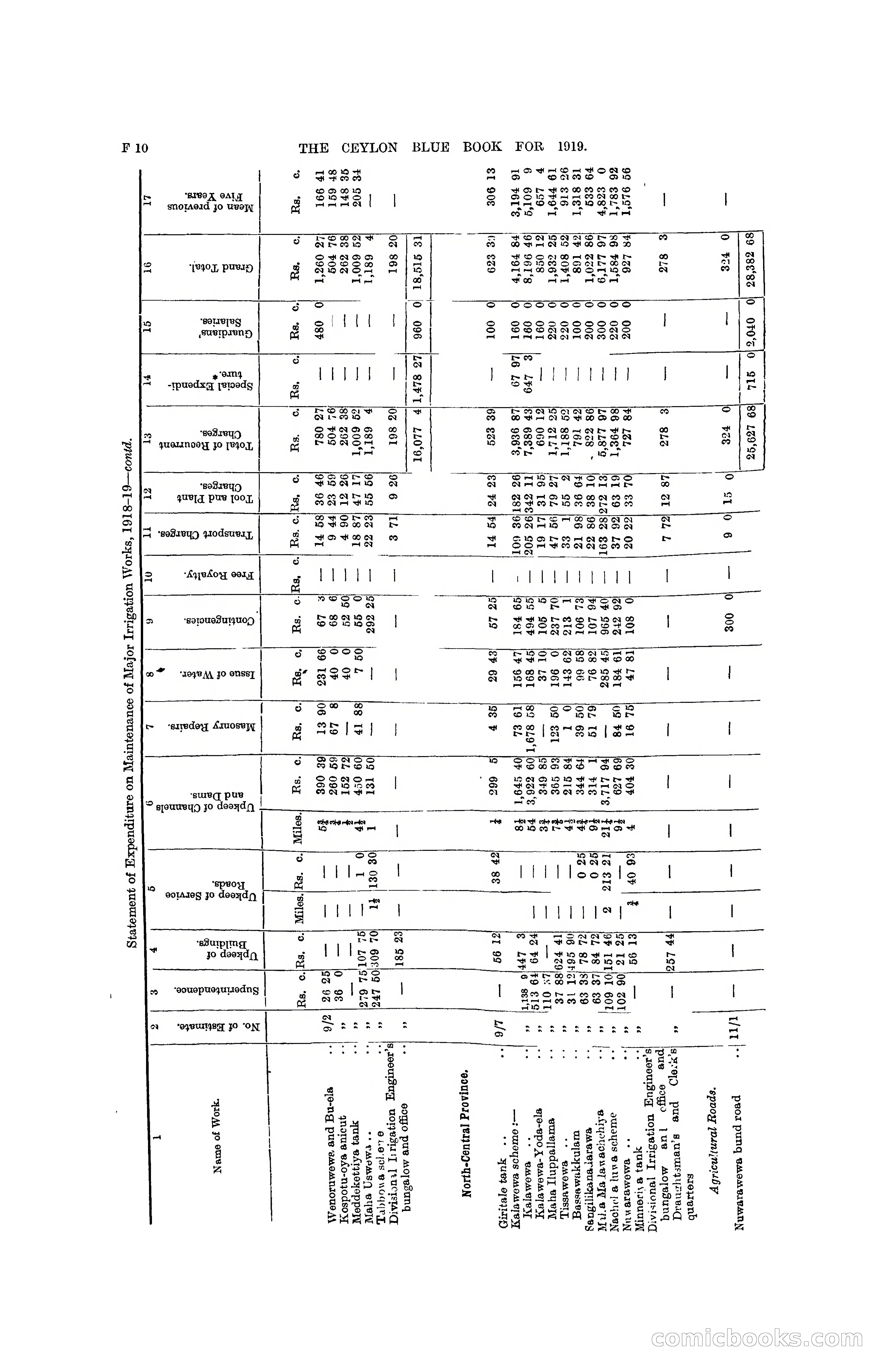 The Ceylon Blue Book, 1919 — page 144 of 396