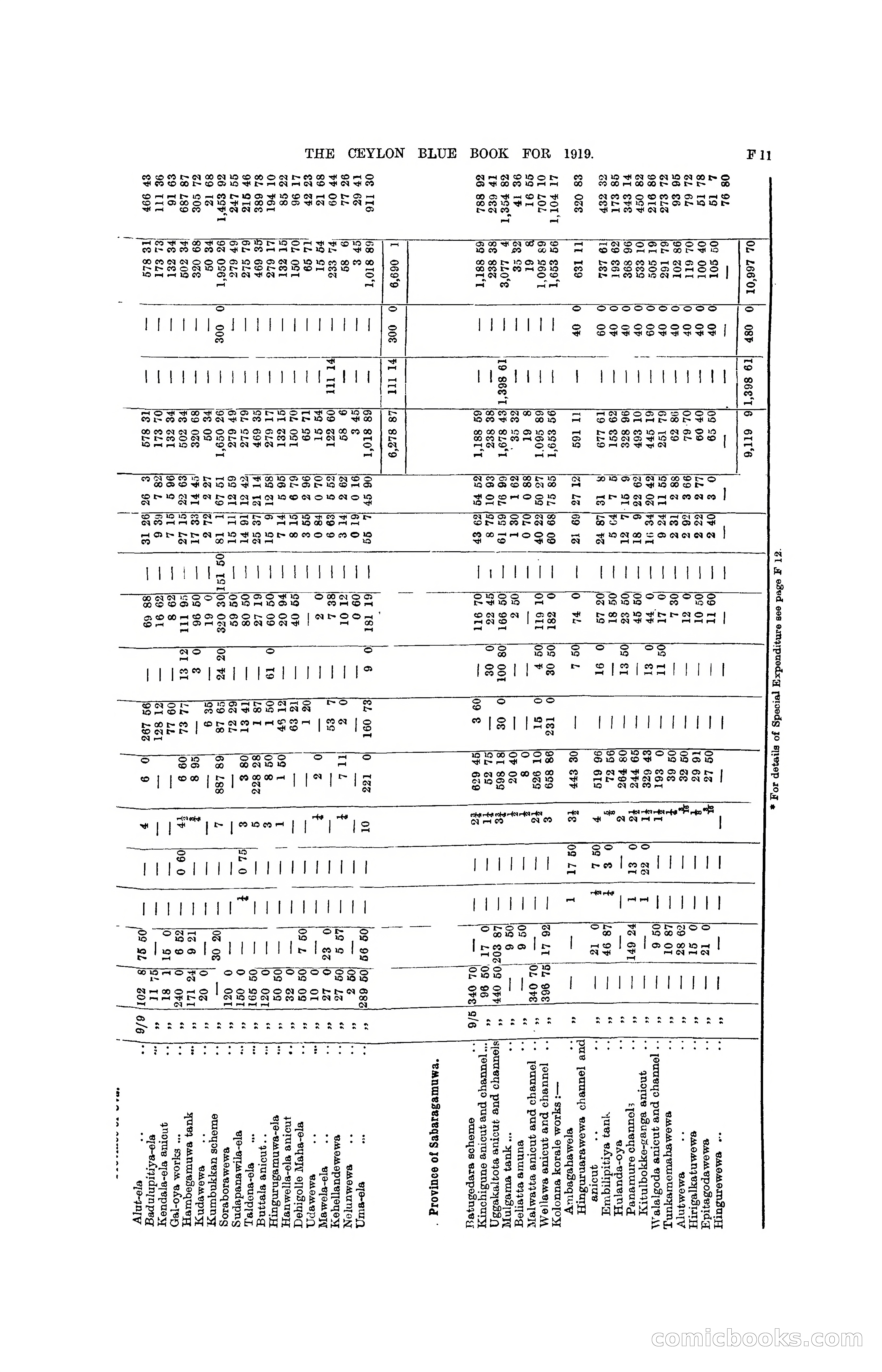 The Ceylon Blue Book, 1919 — page 145 of 396