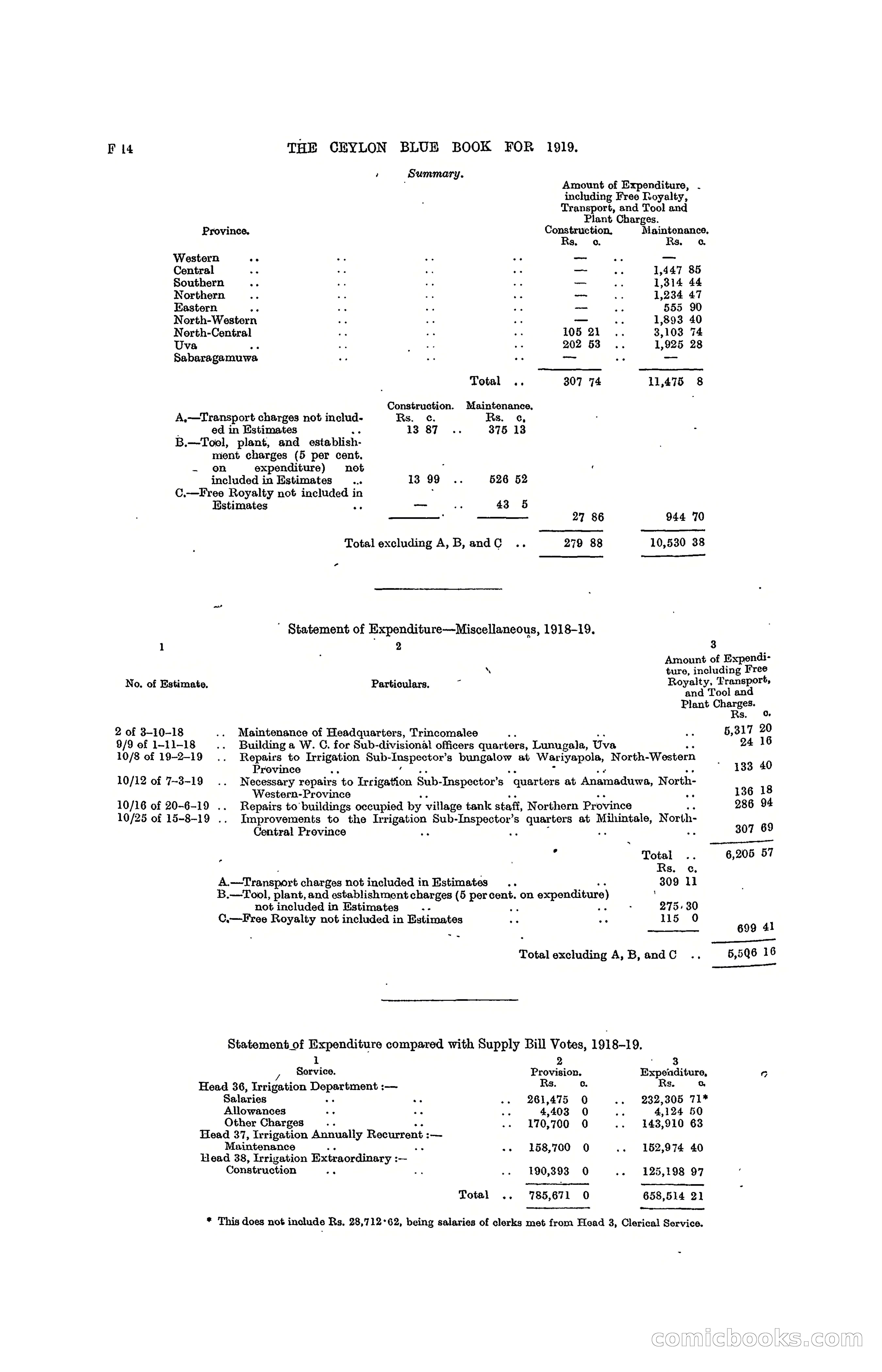 The Ceylon Blue Book, 1919 — page 148 of 396