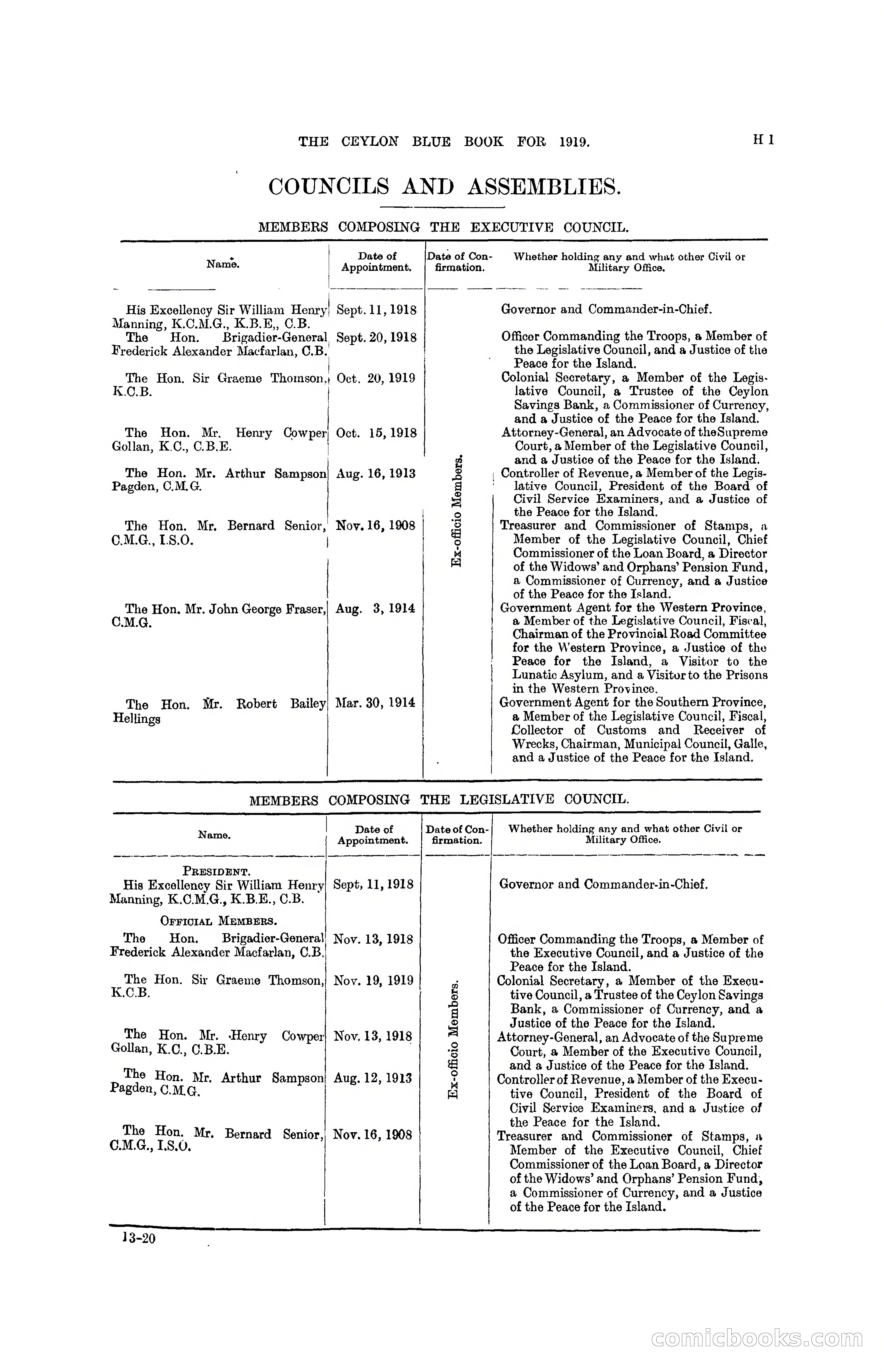The Ceylon Blue Book, 1919 — page 151 of 396