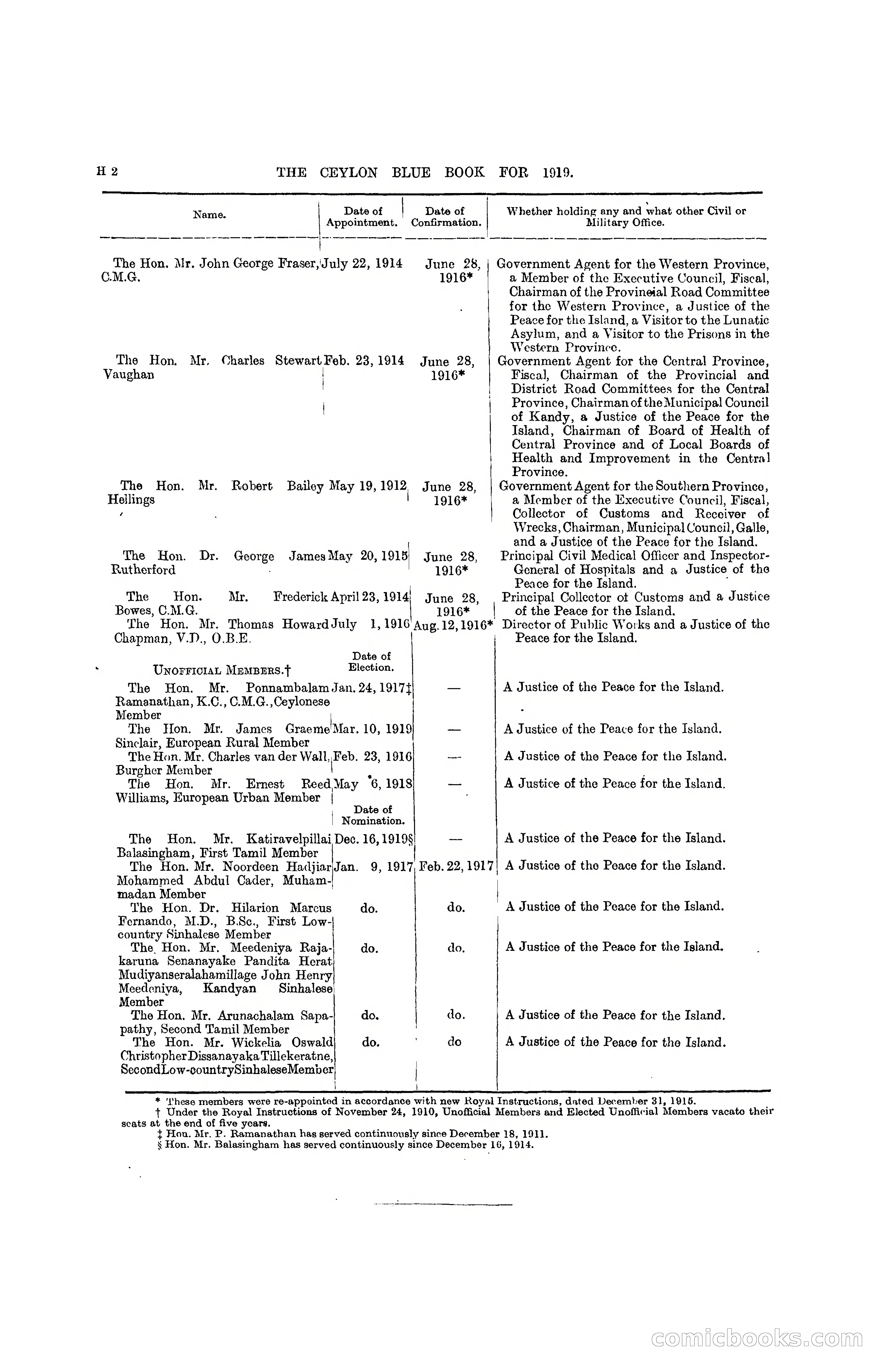 The Ceylon Blue Book, 1919 — page 152 of 396