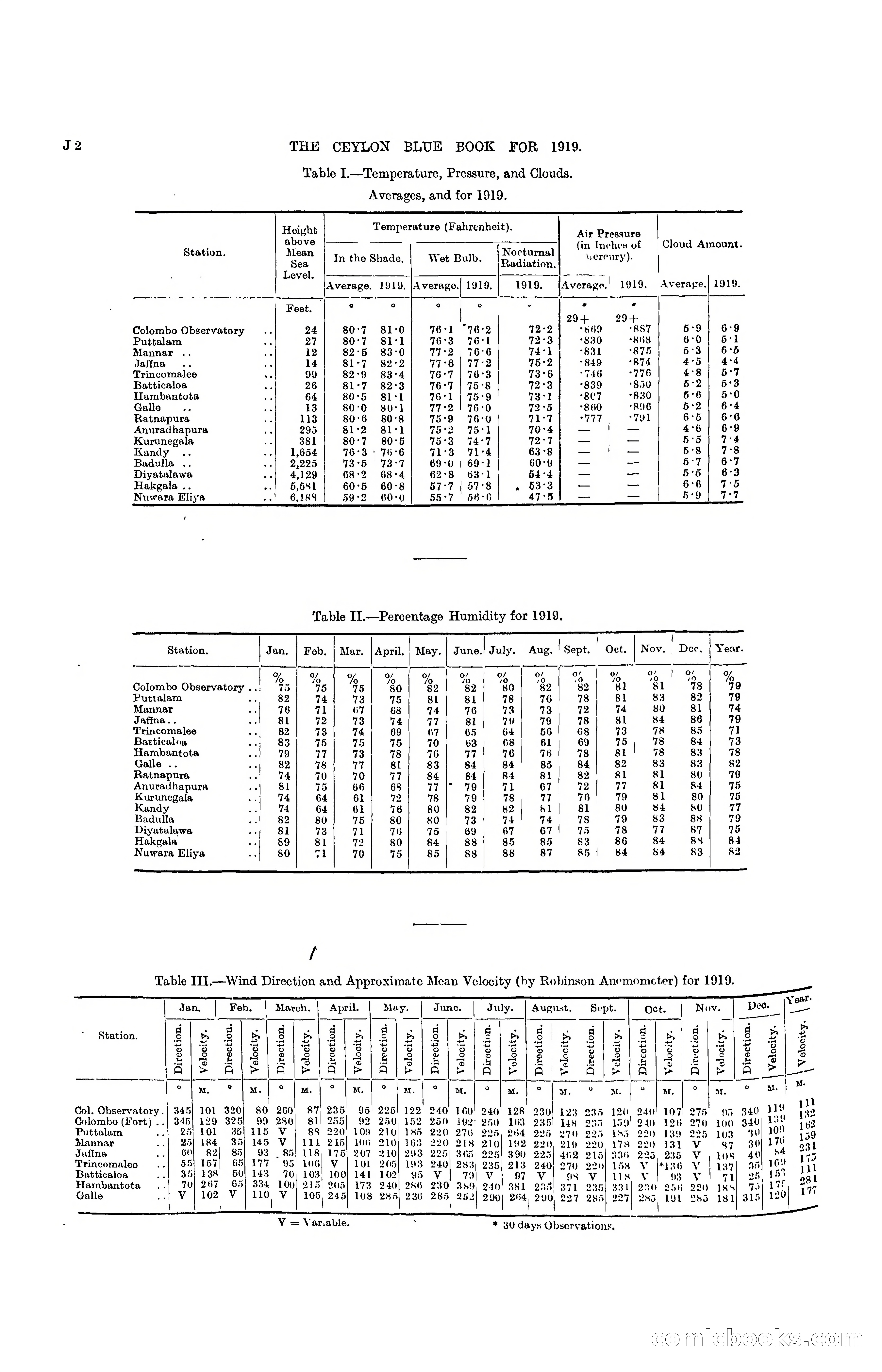 The Ceylon Blue Book, 1919 — page 156 of 396