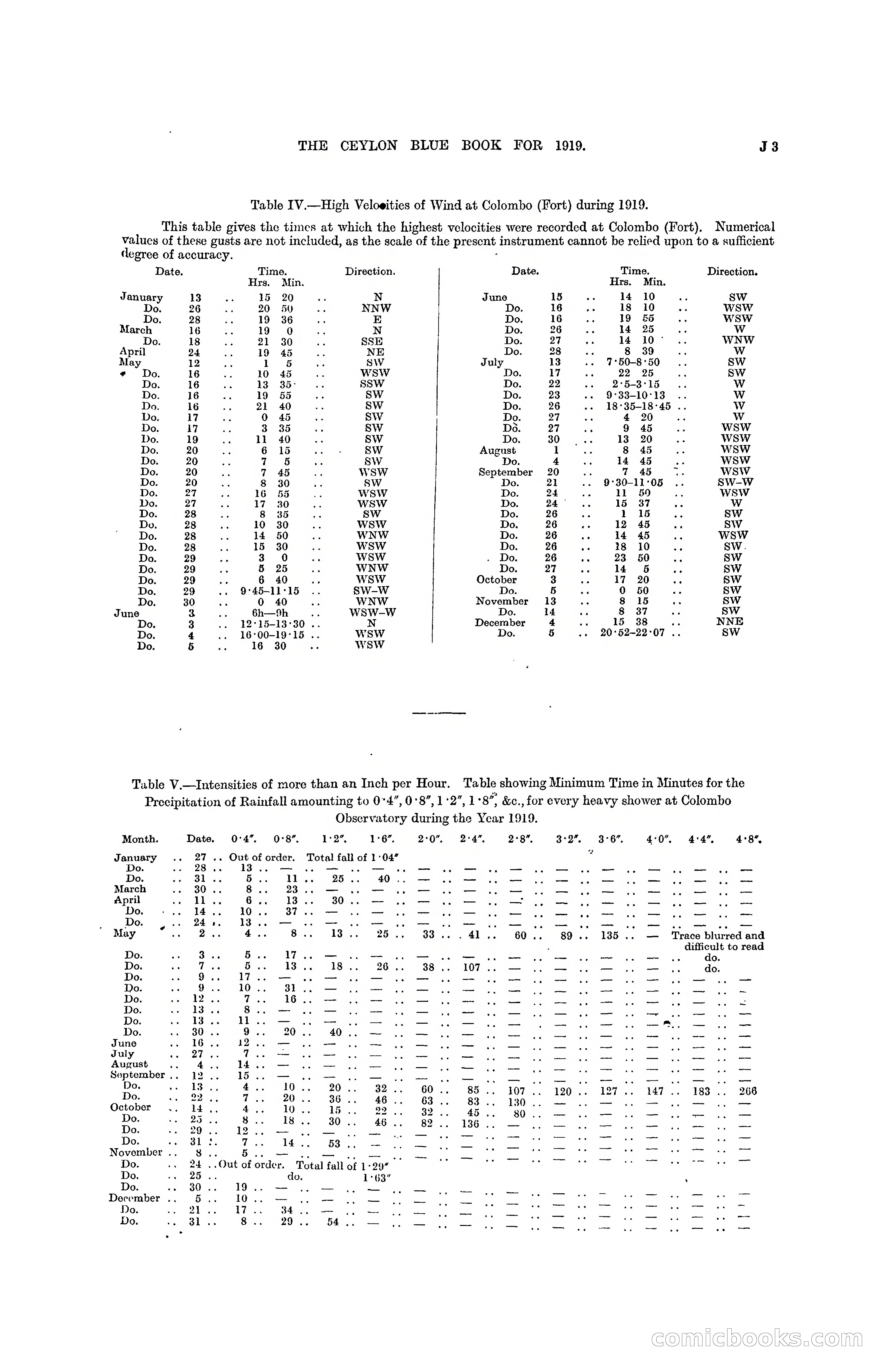 The Ceylon Blue Book, 1919 — page 157 of 396