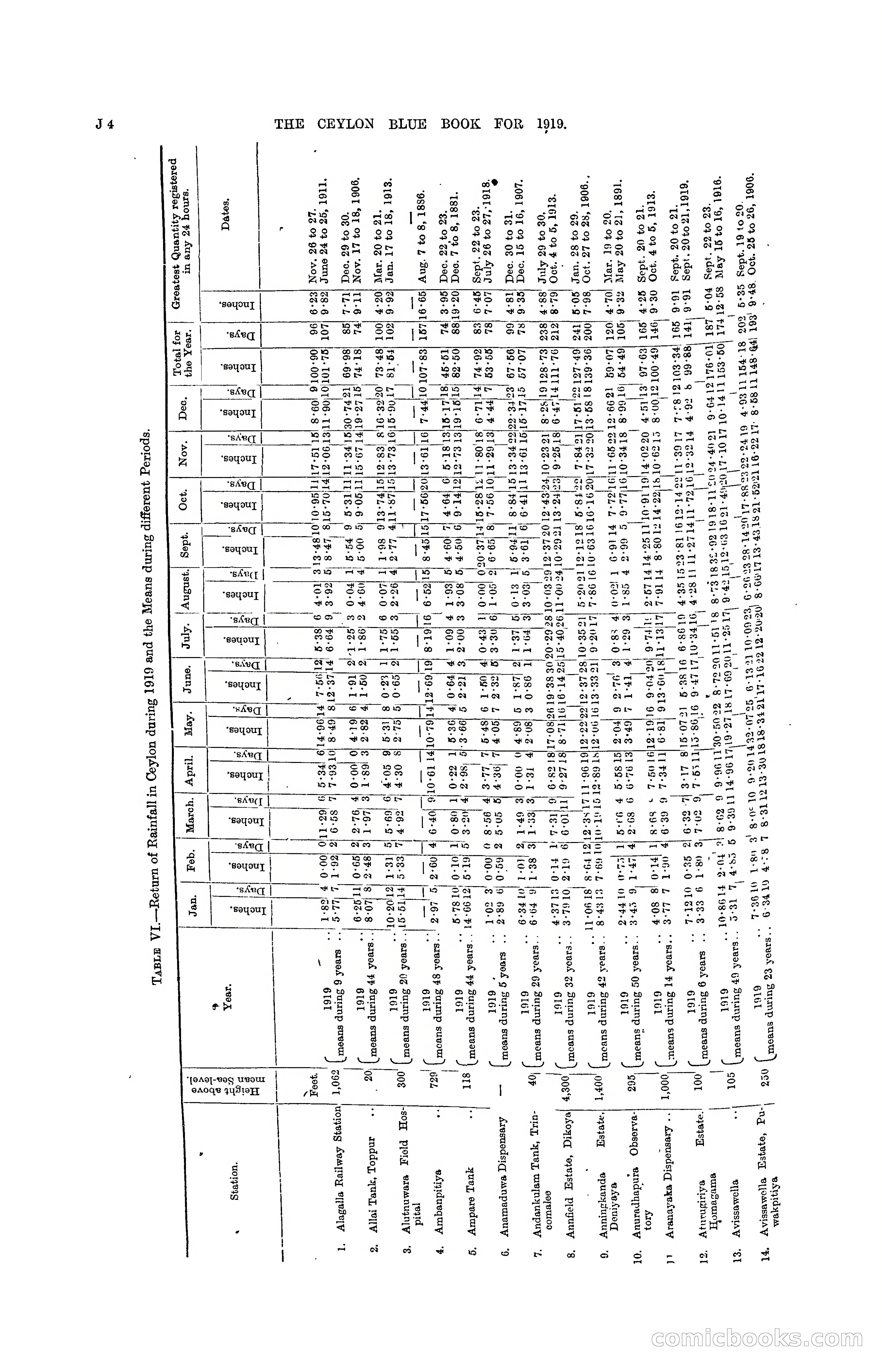 The Ceylon Blue Book, 1919 — page 158 of 396