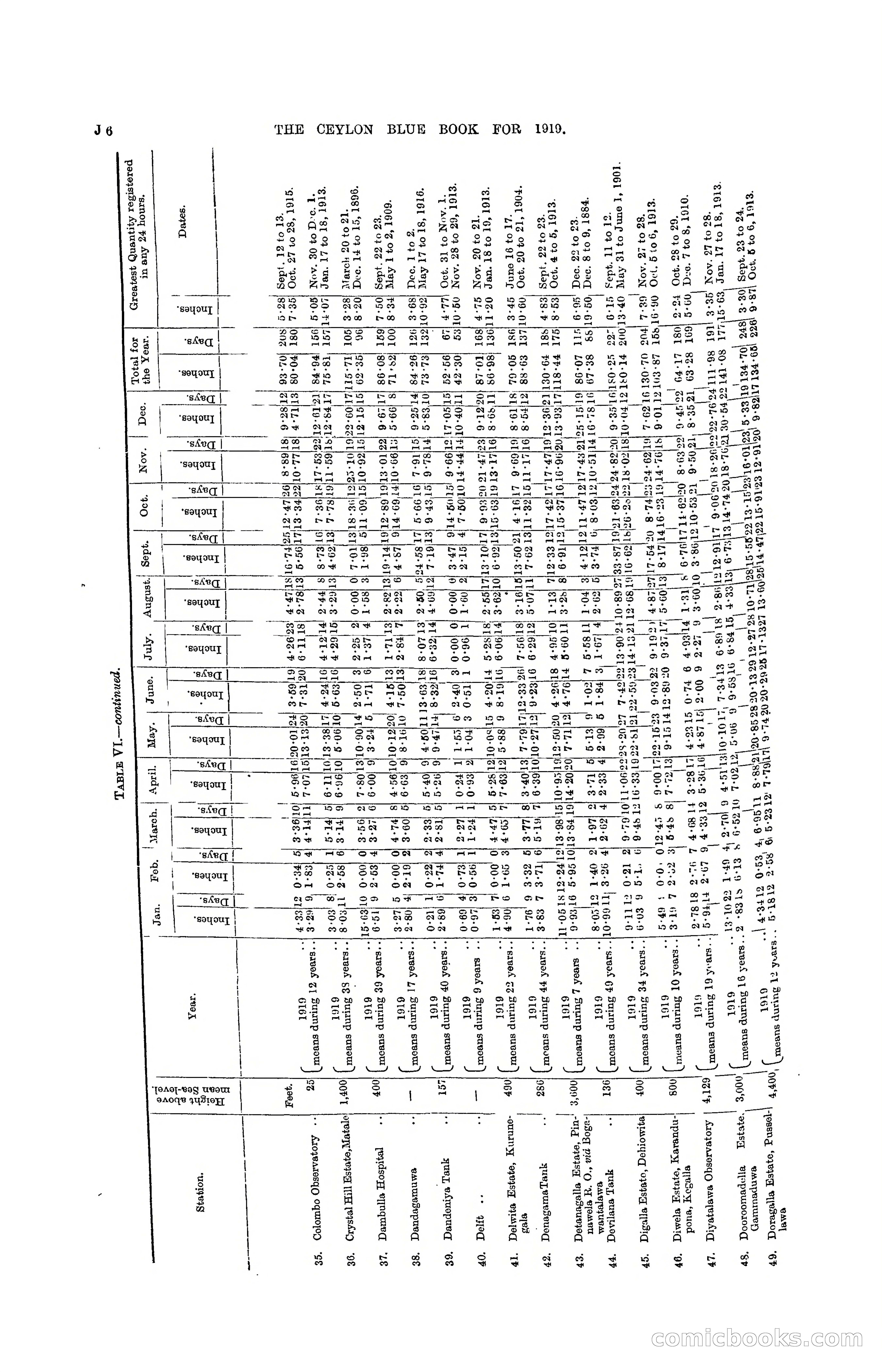 The Ceylon Blue Book, 1919 — page 160 of 396