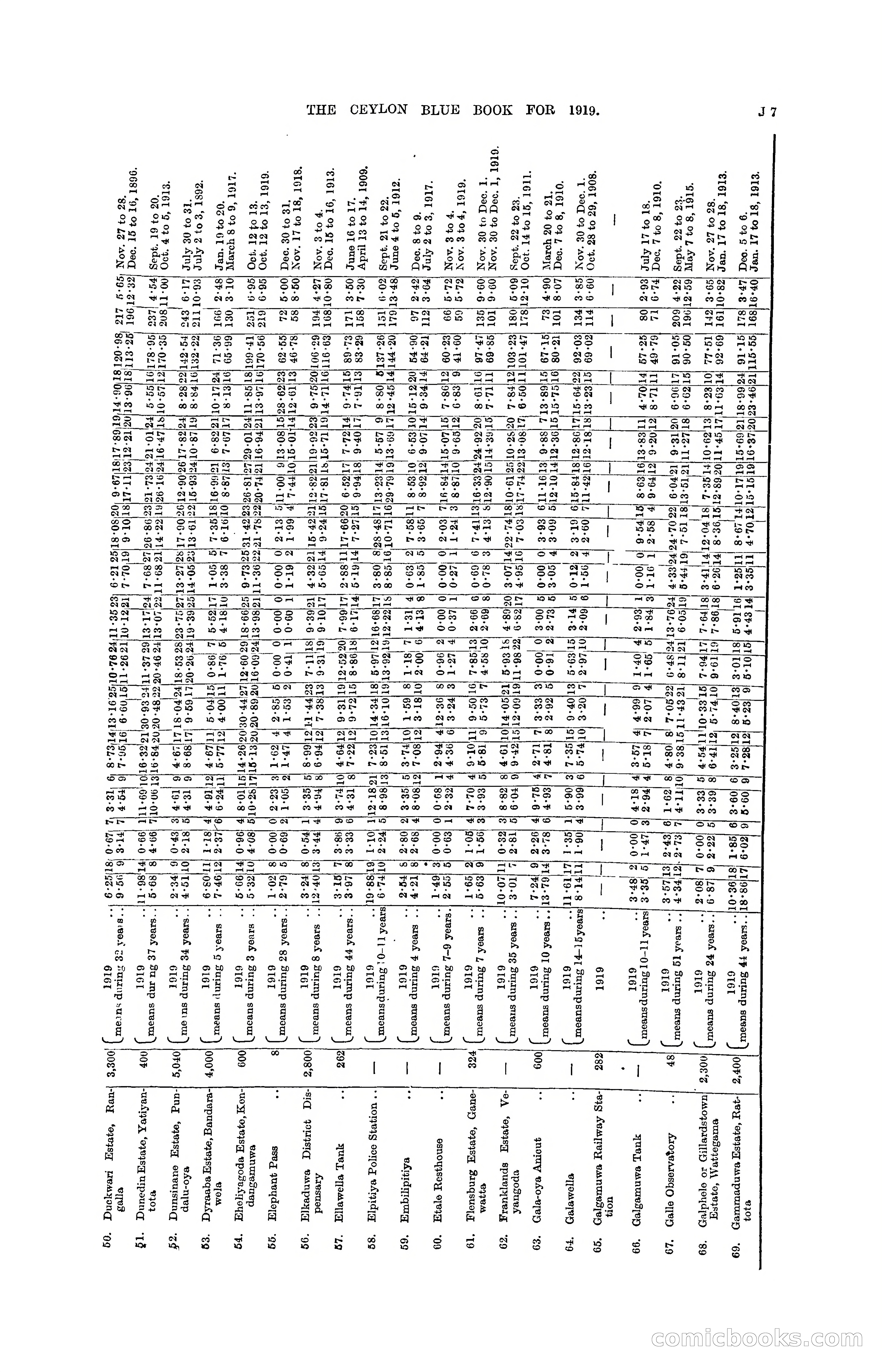 The Ceylon Blue Book, 1919 — page 161 of 396